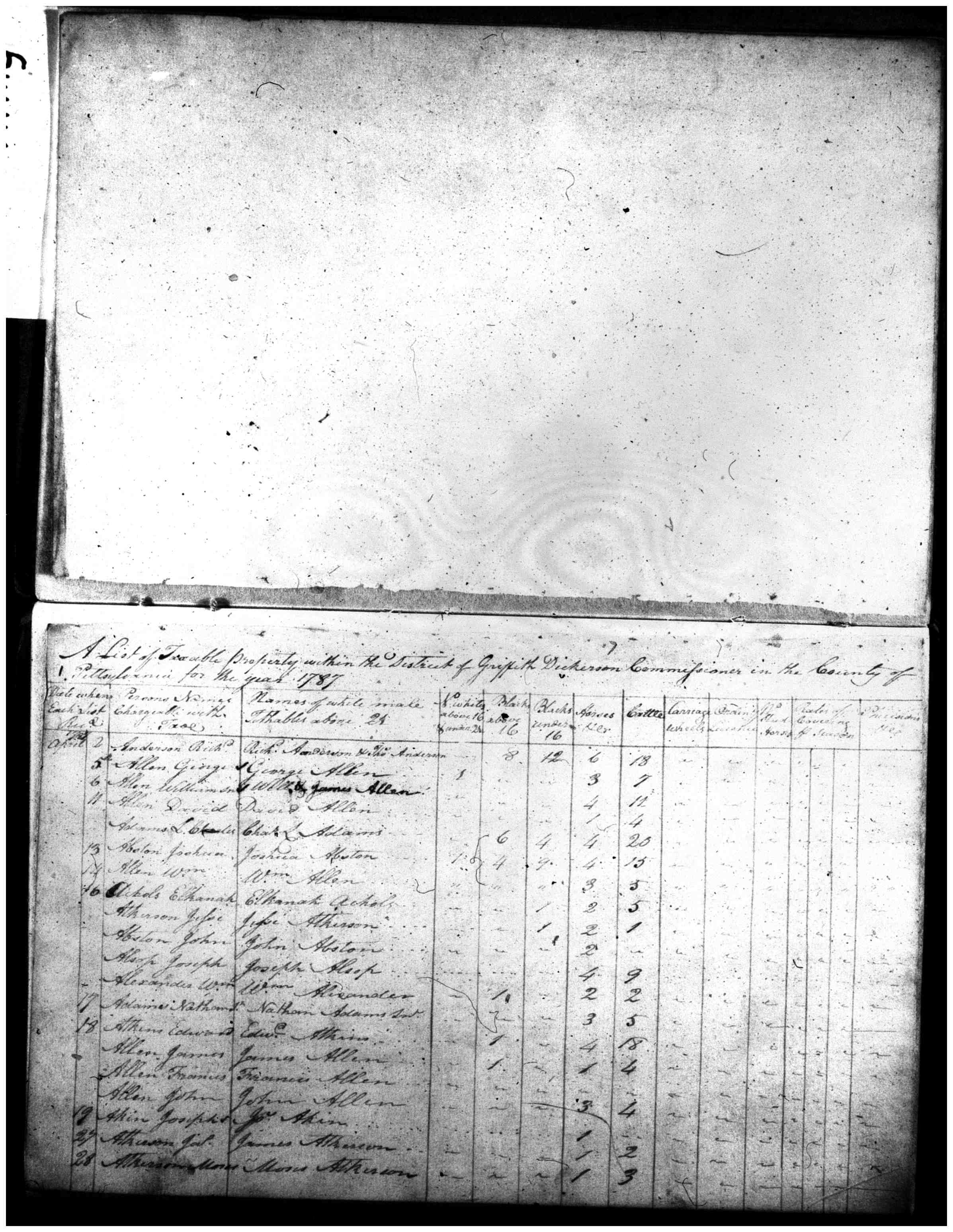 Document