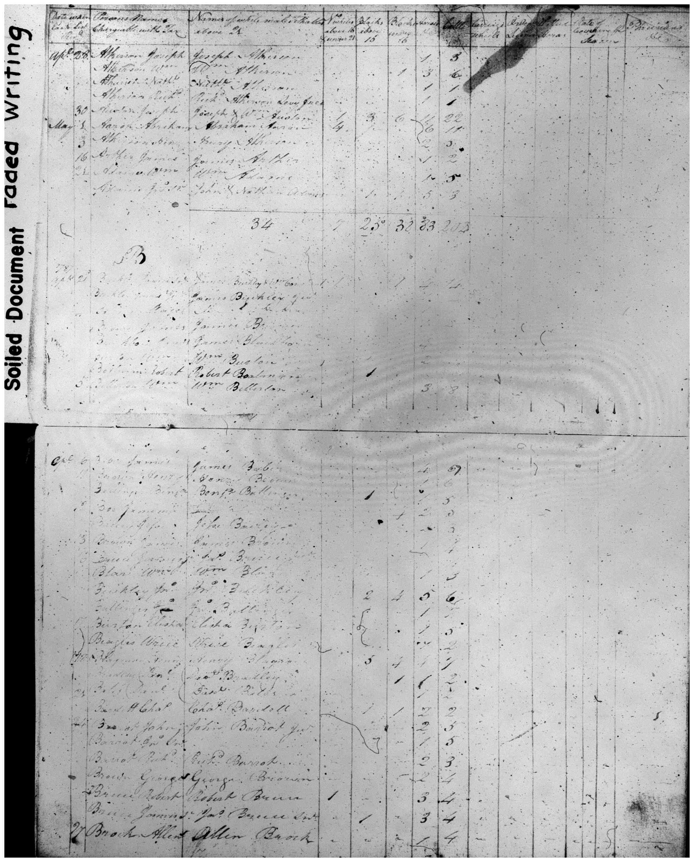 Document