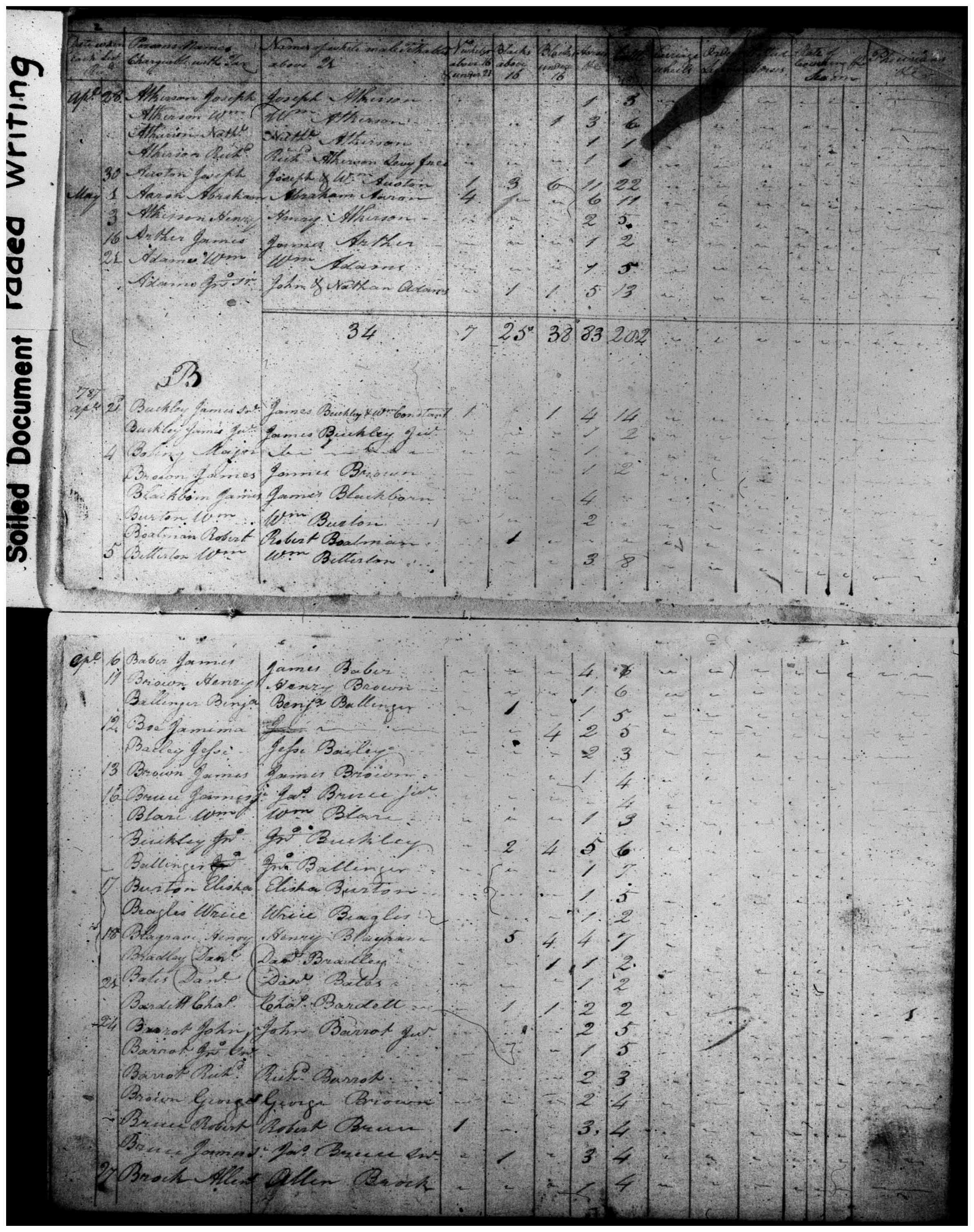 Document