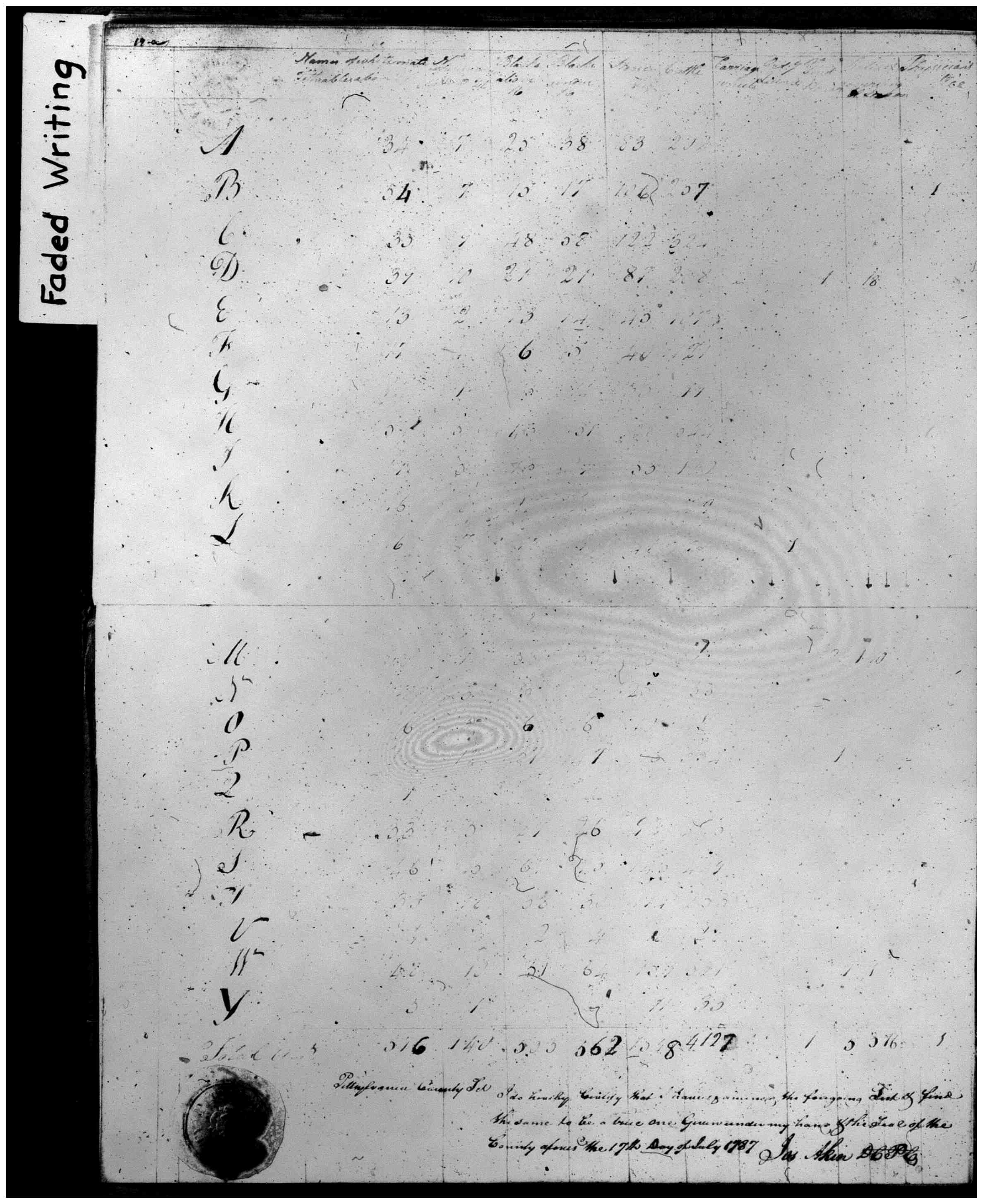 Document