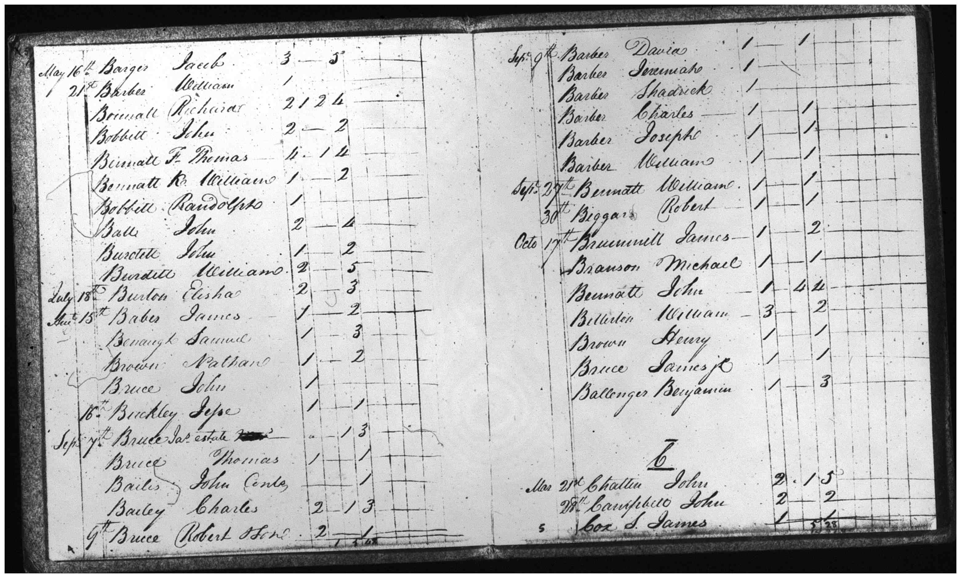 Document