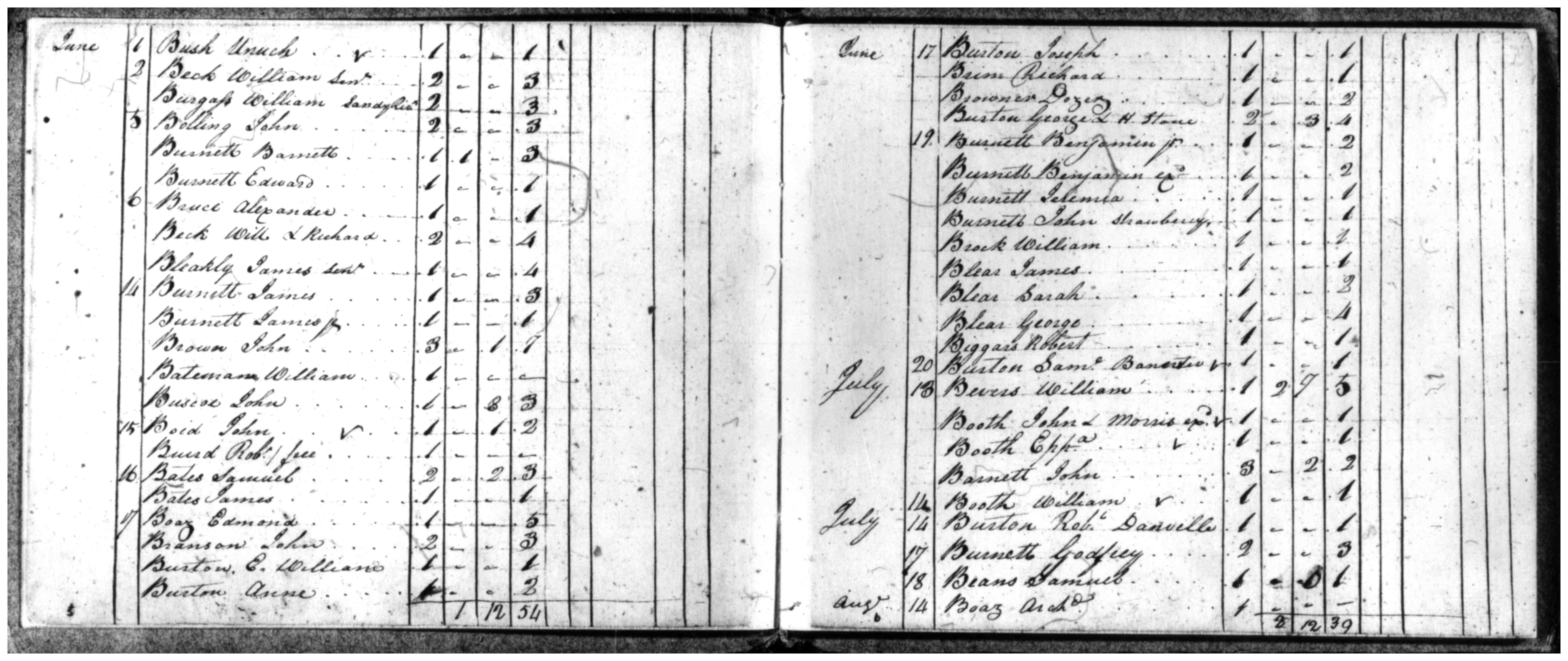 Document