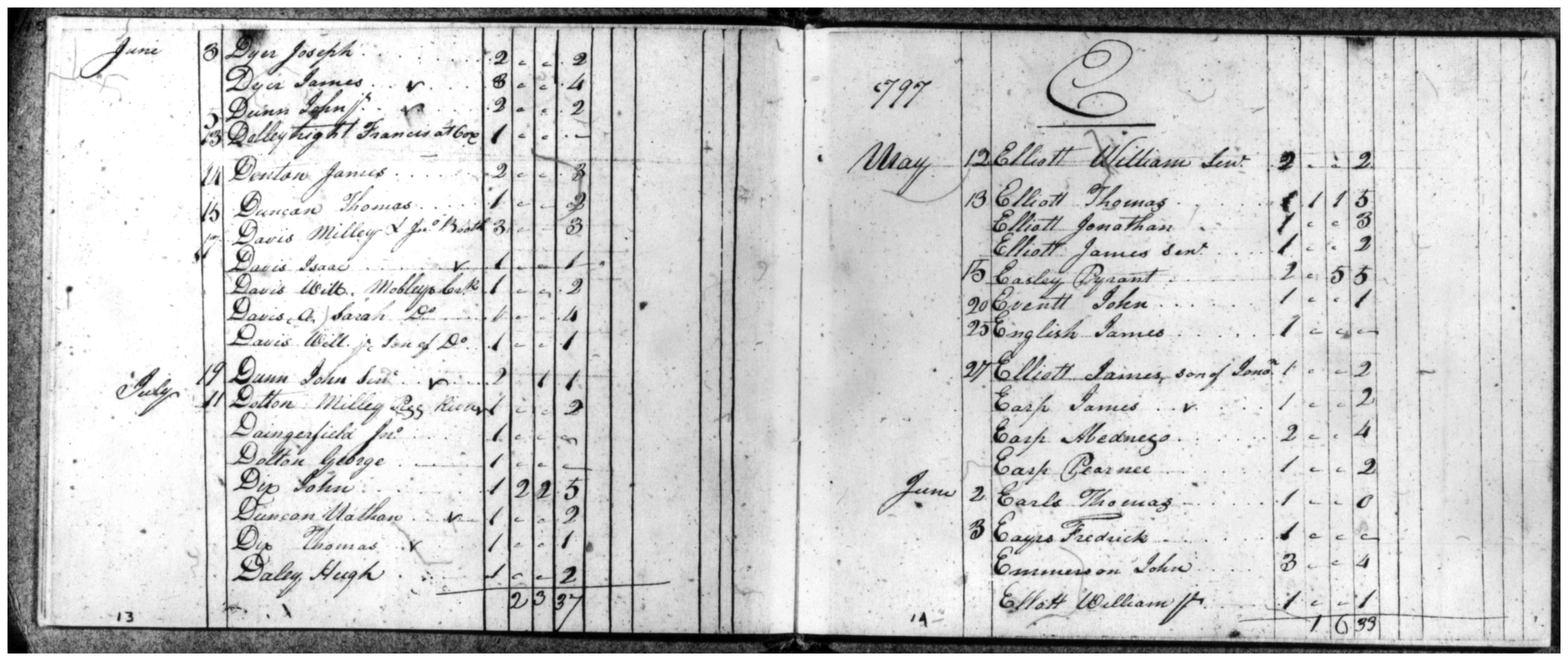 Document