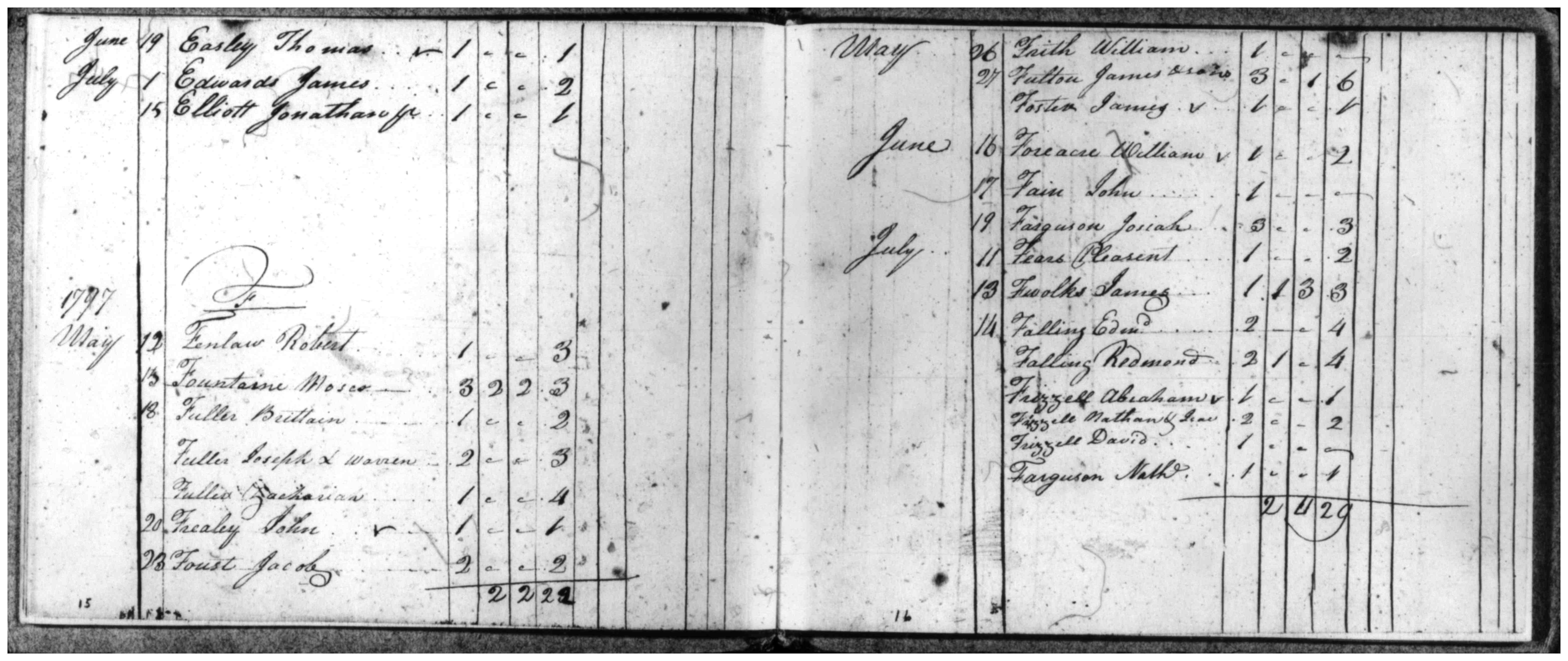 Document