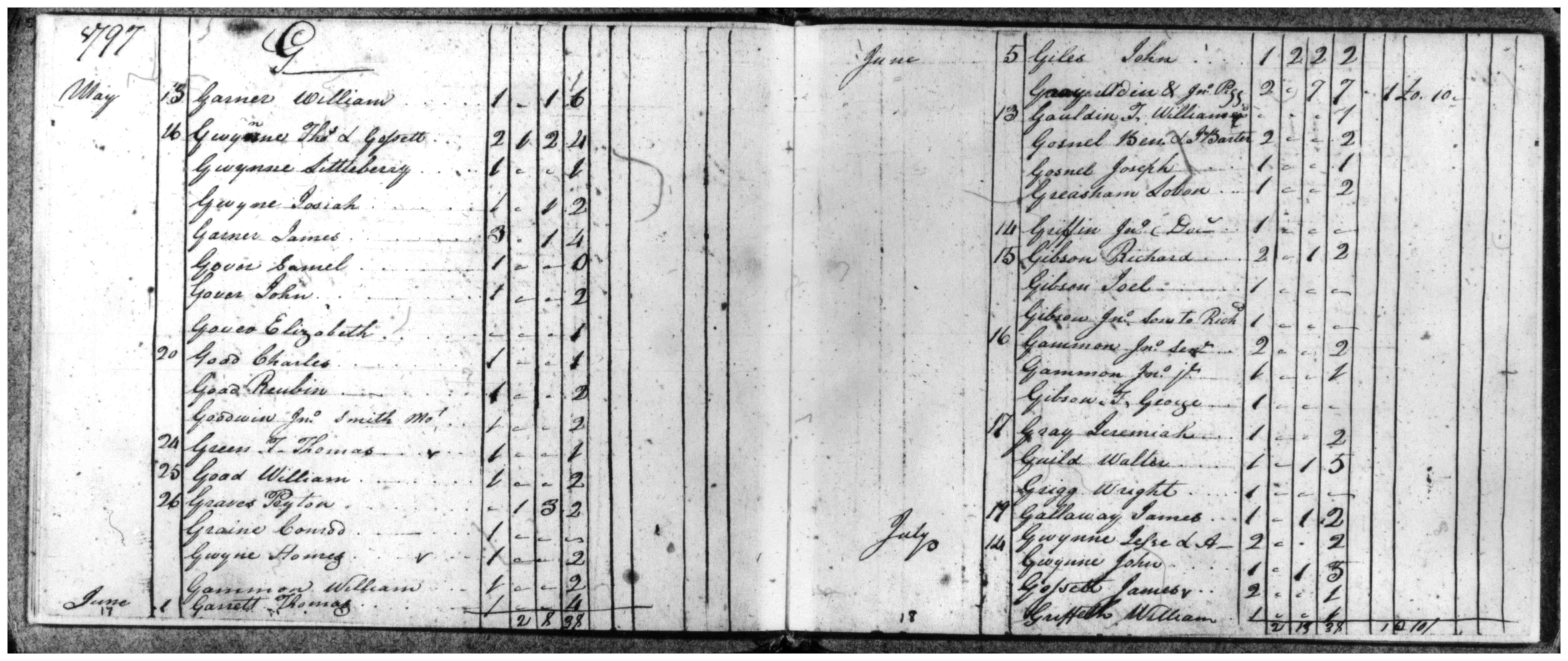 Document