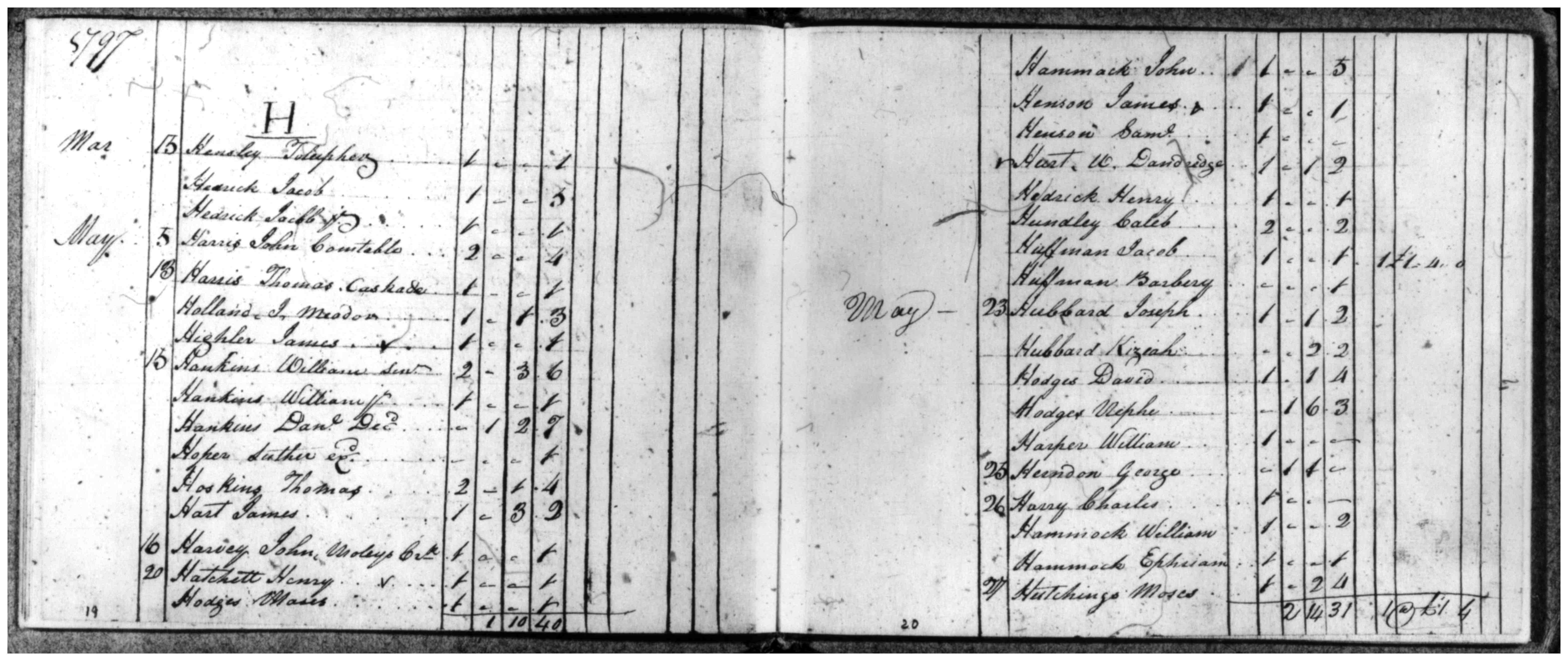 Document