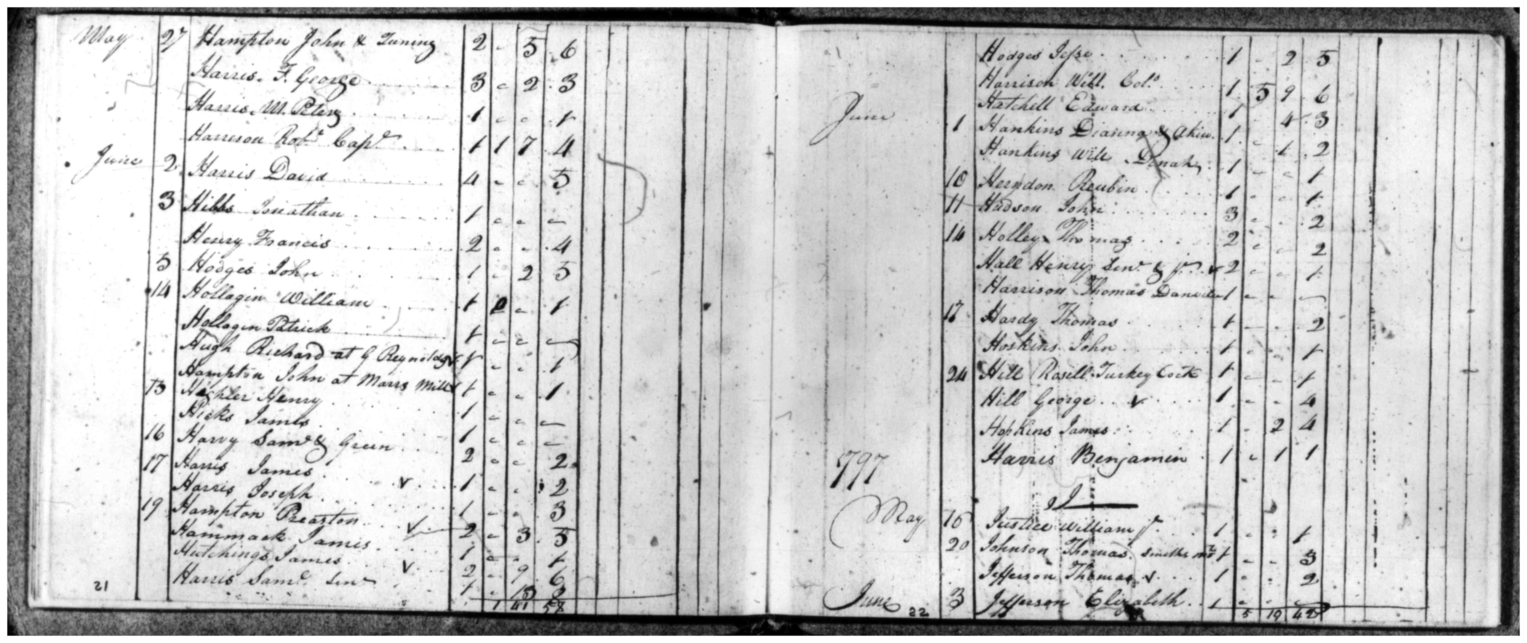 Document