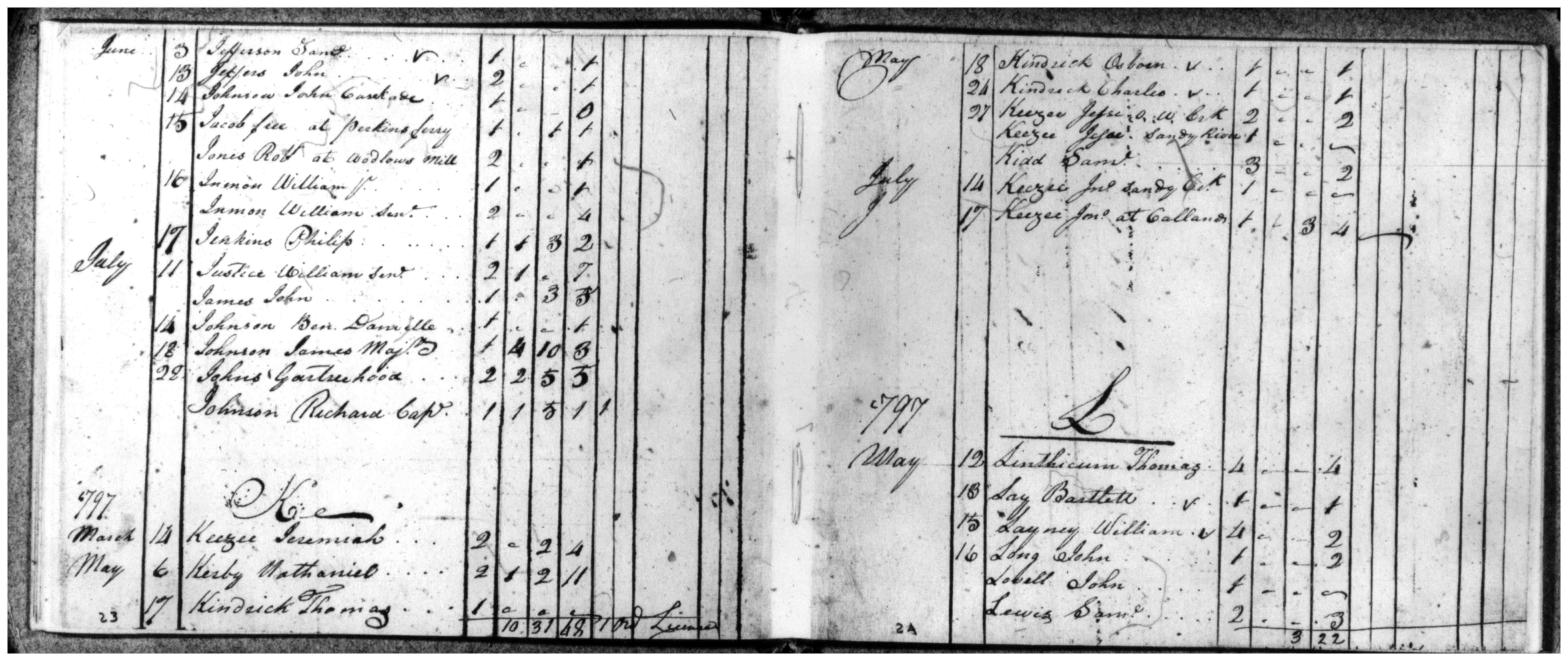 Document
