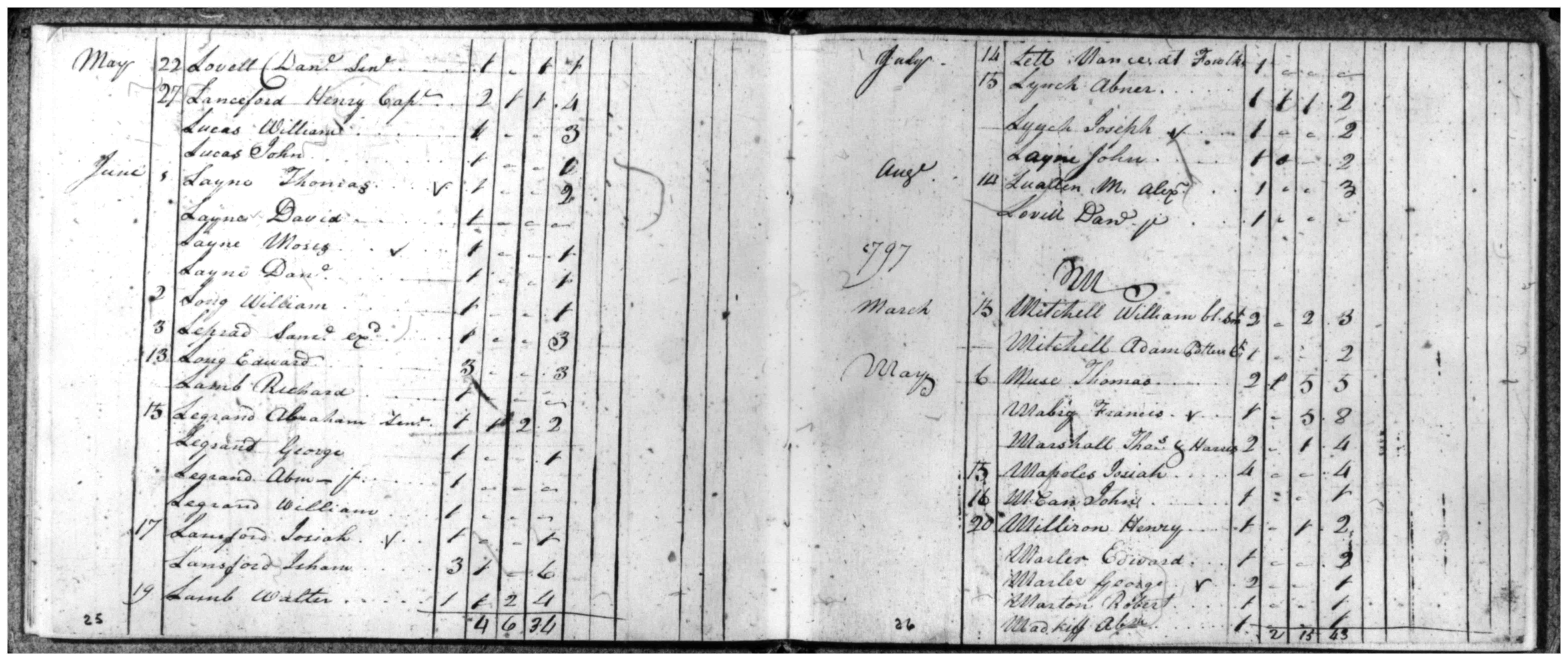 Document