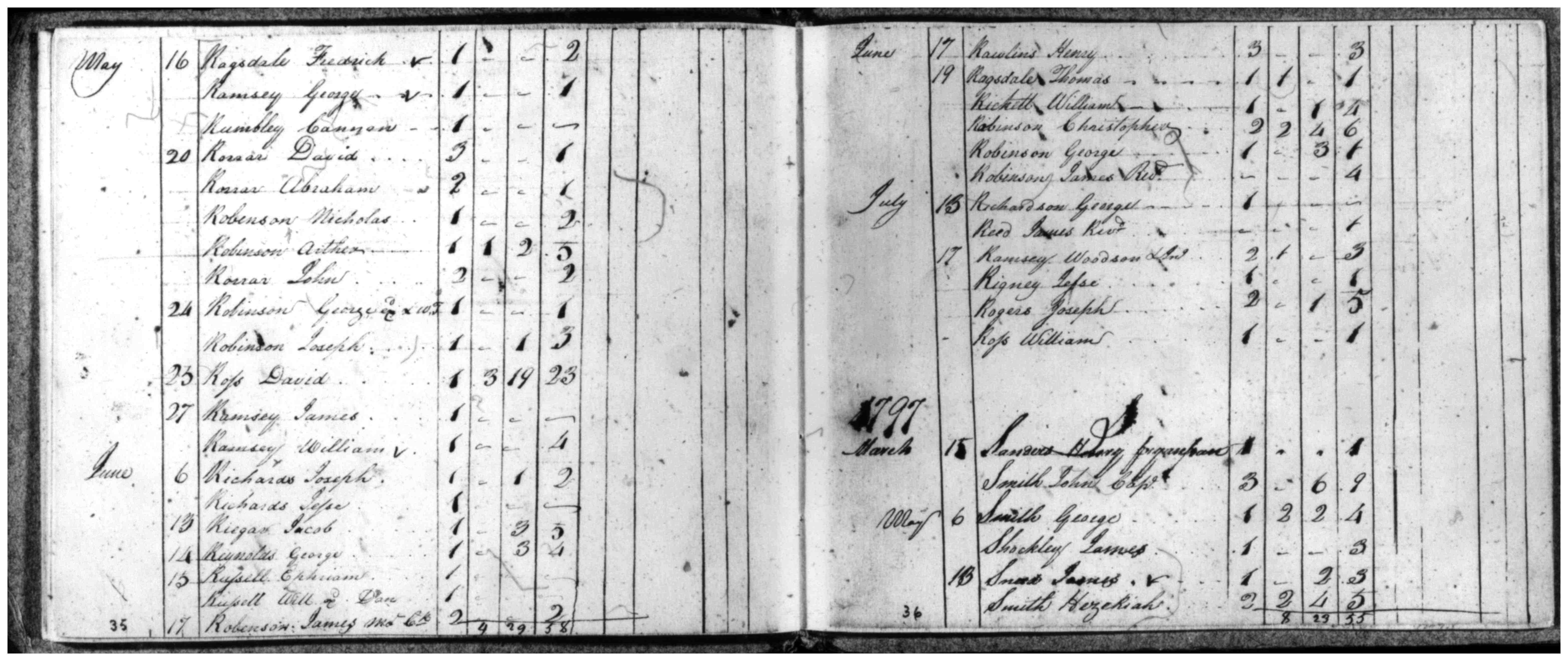 Document