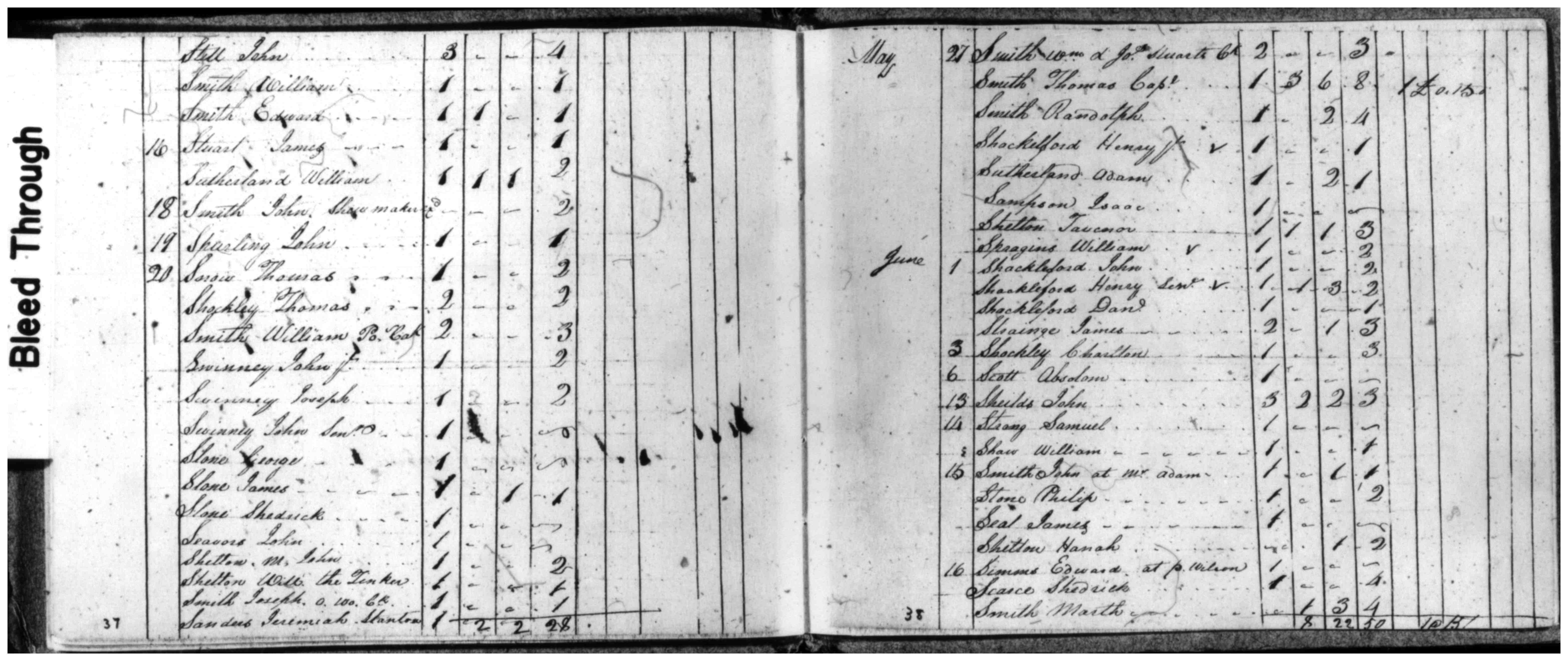 Document