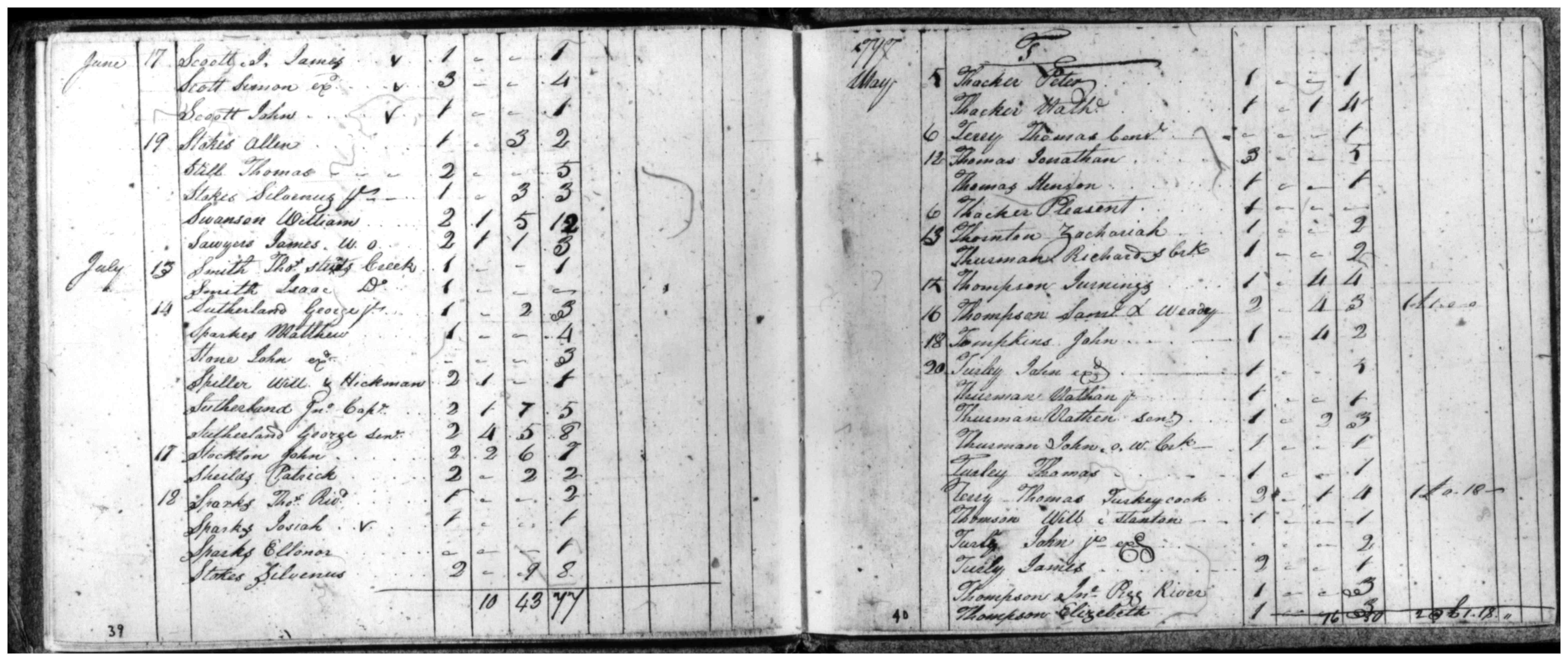 Document