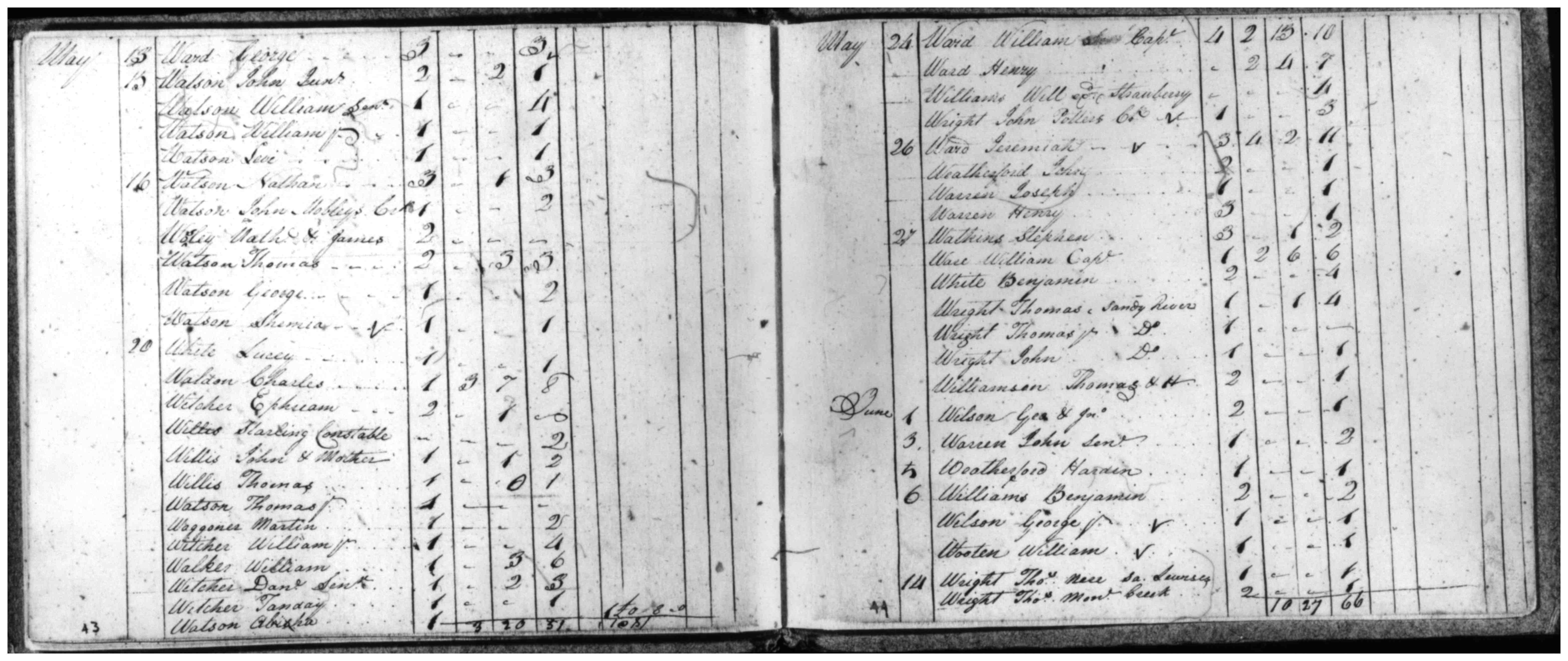 Document