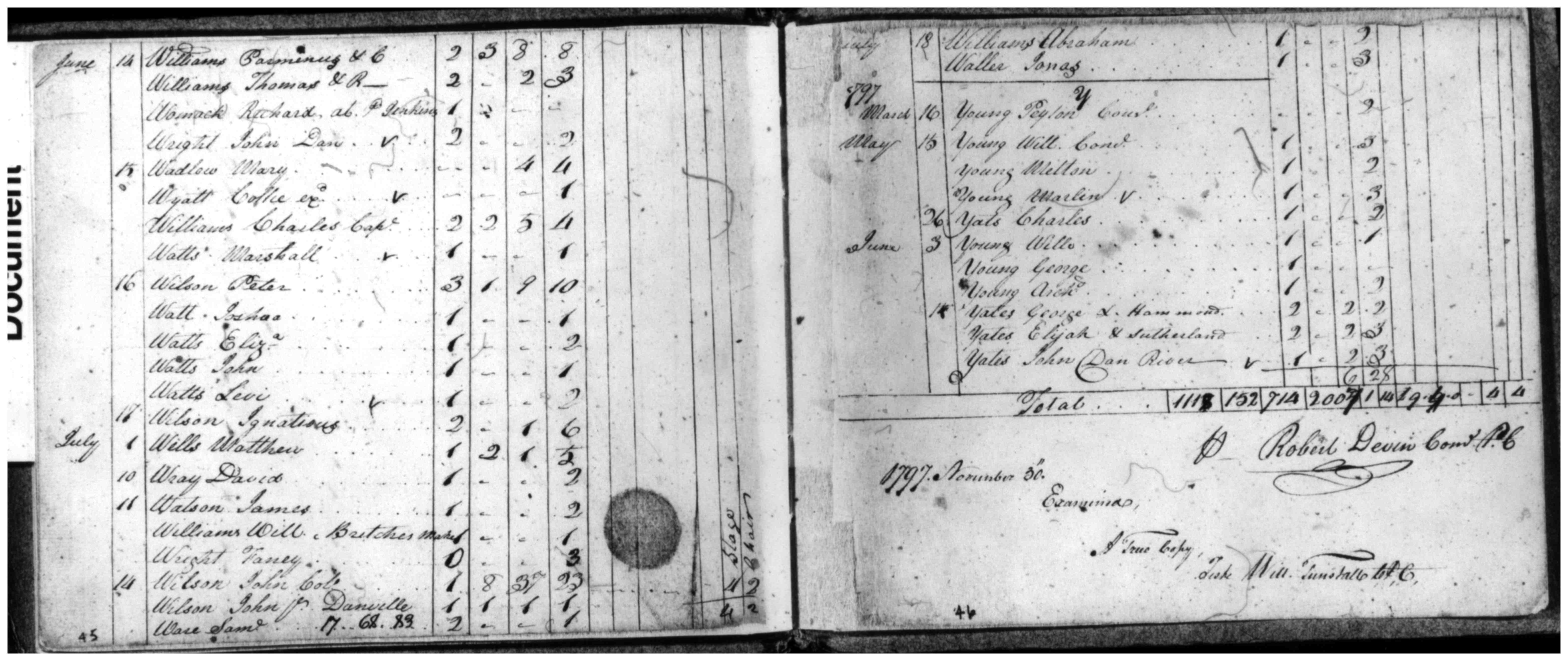 Document
