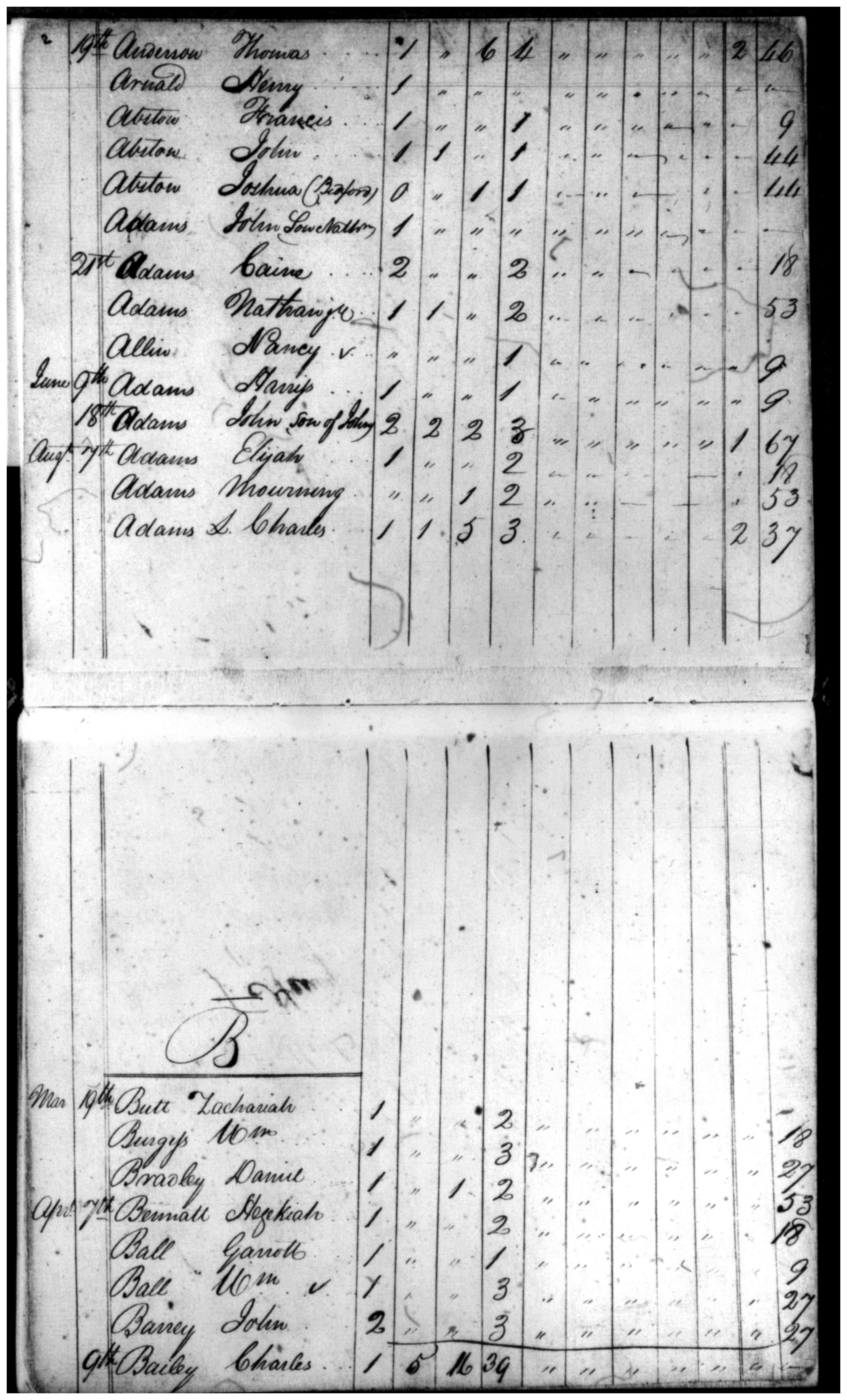Document
