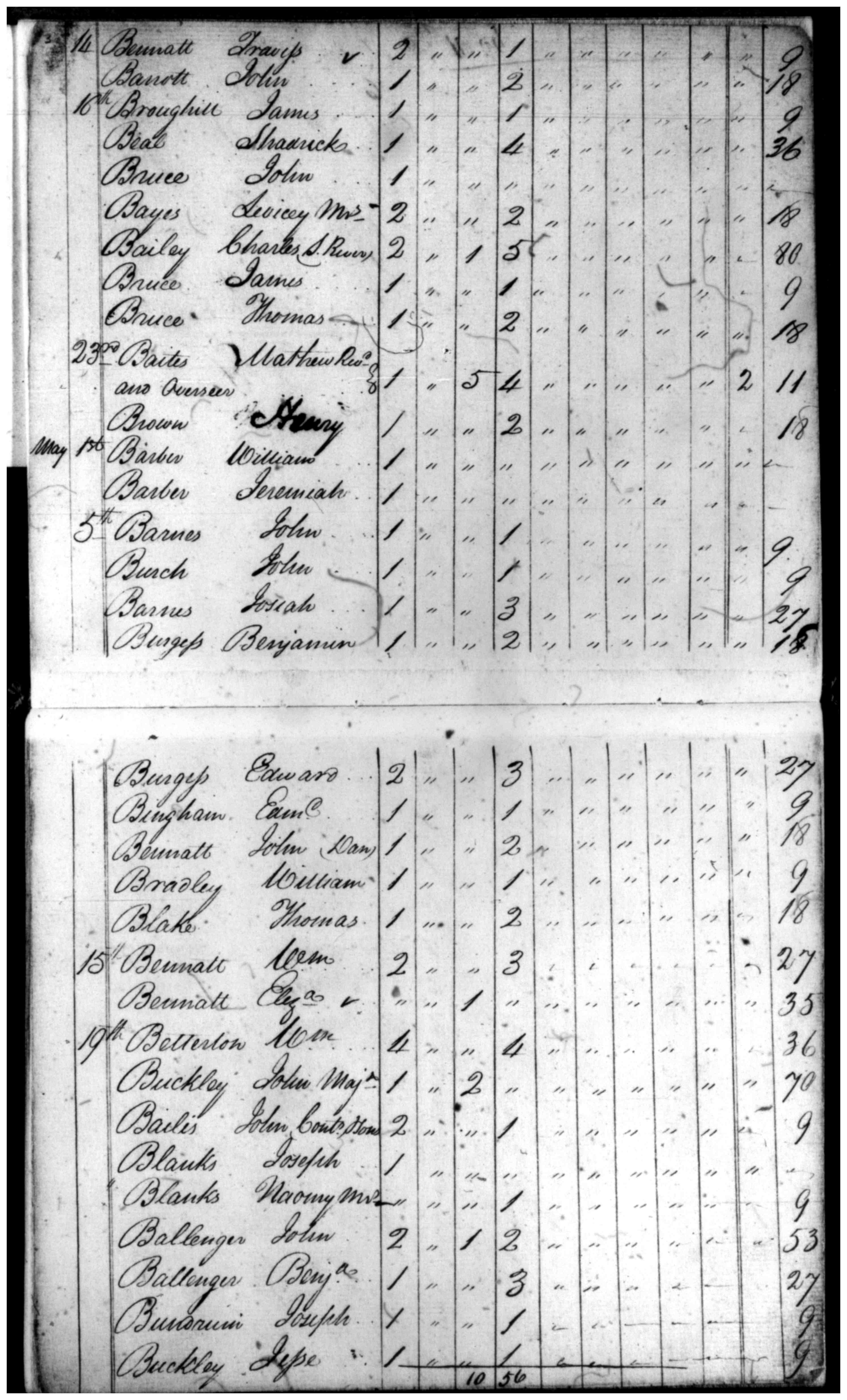 Document