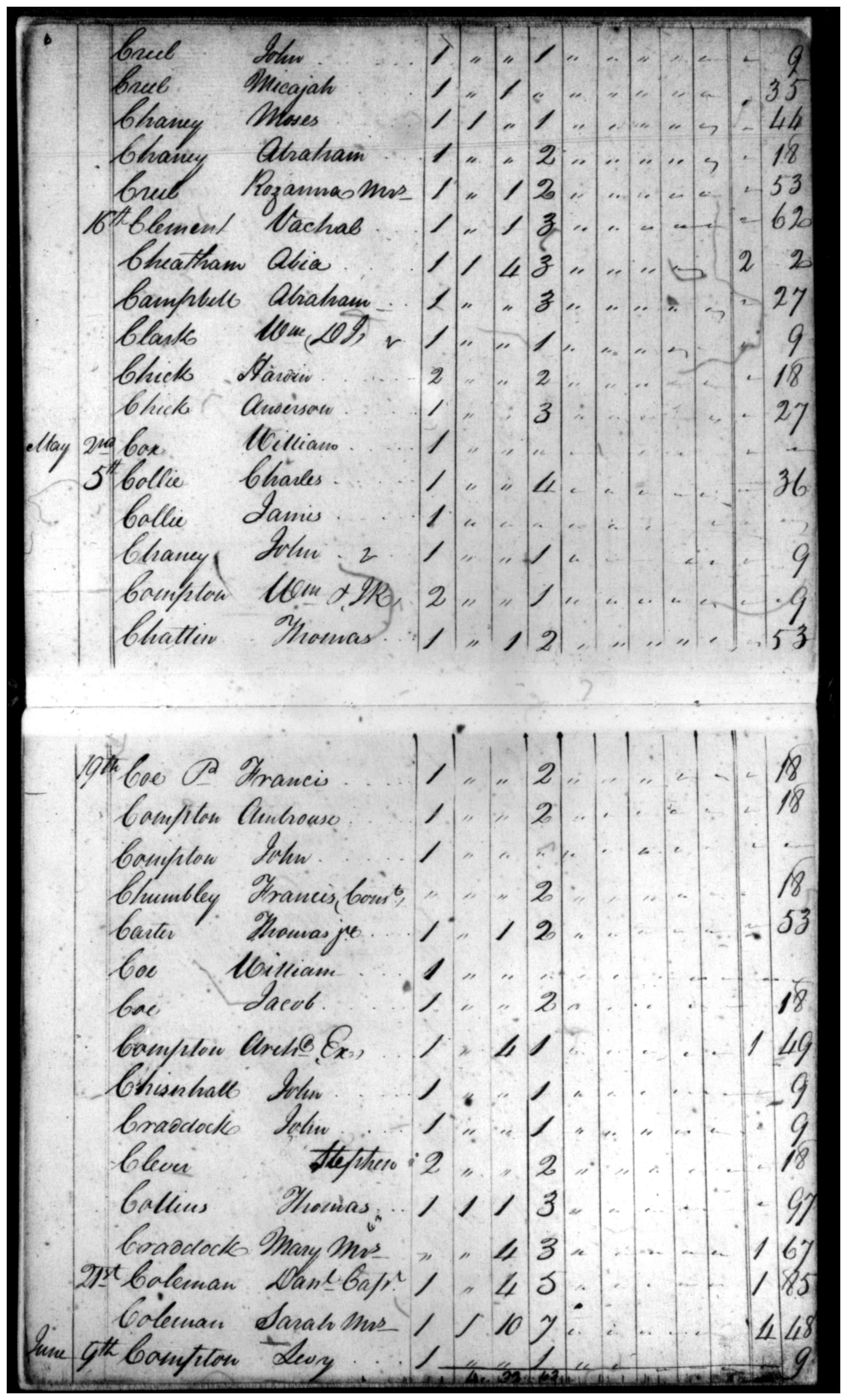 Document