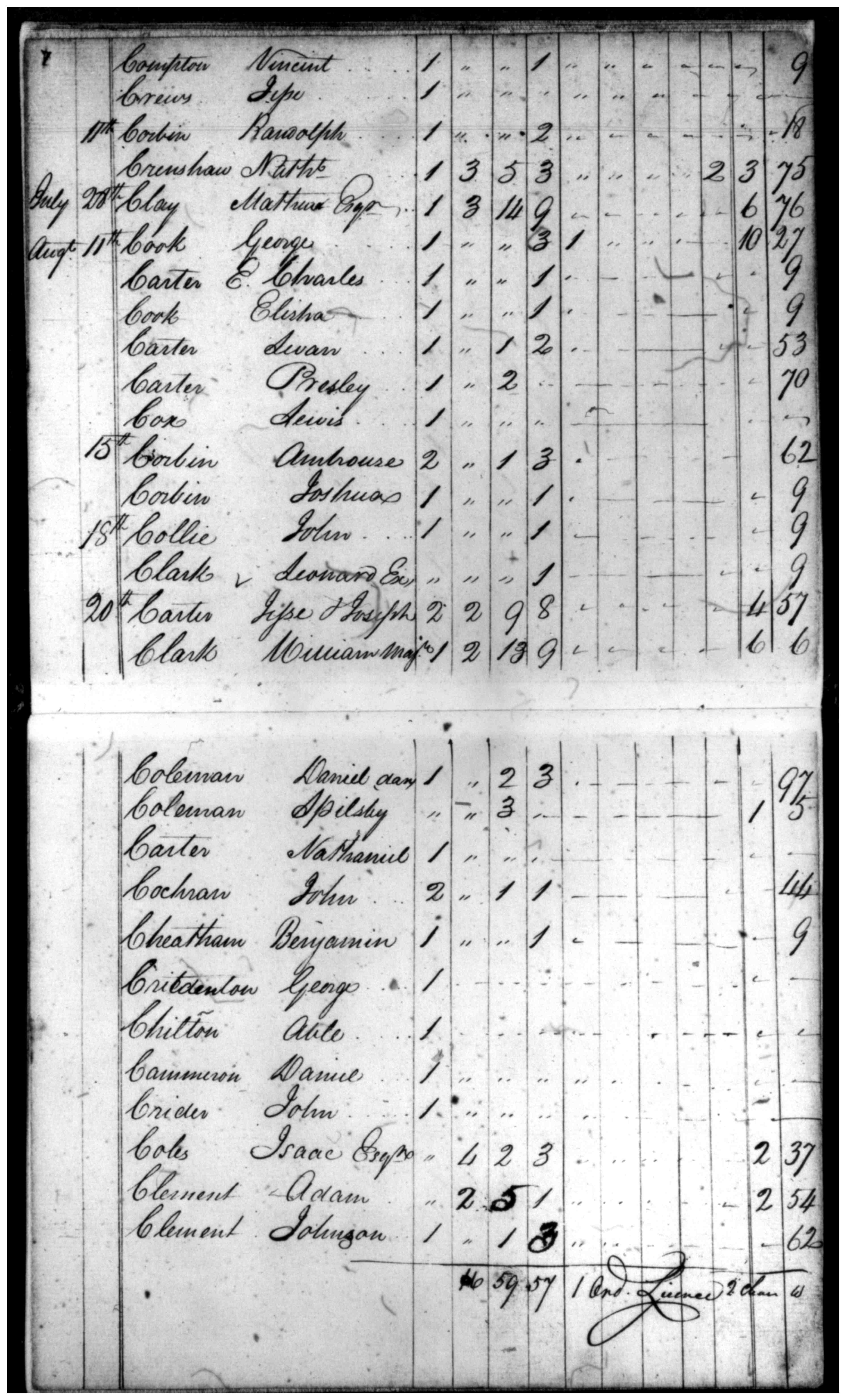 Document