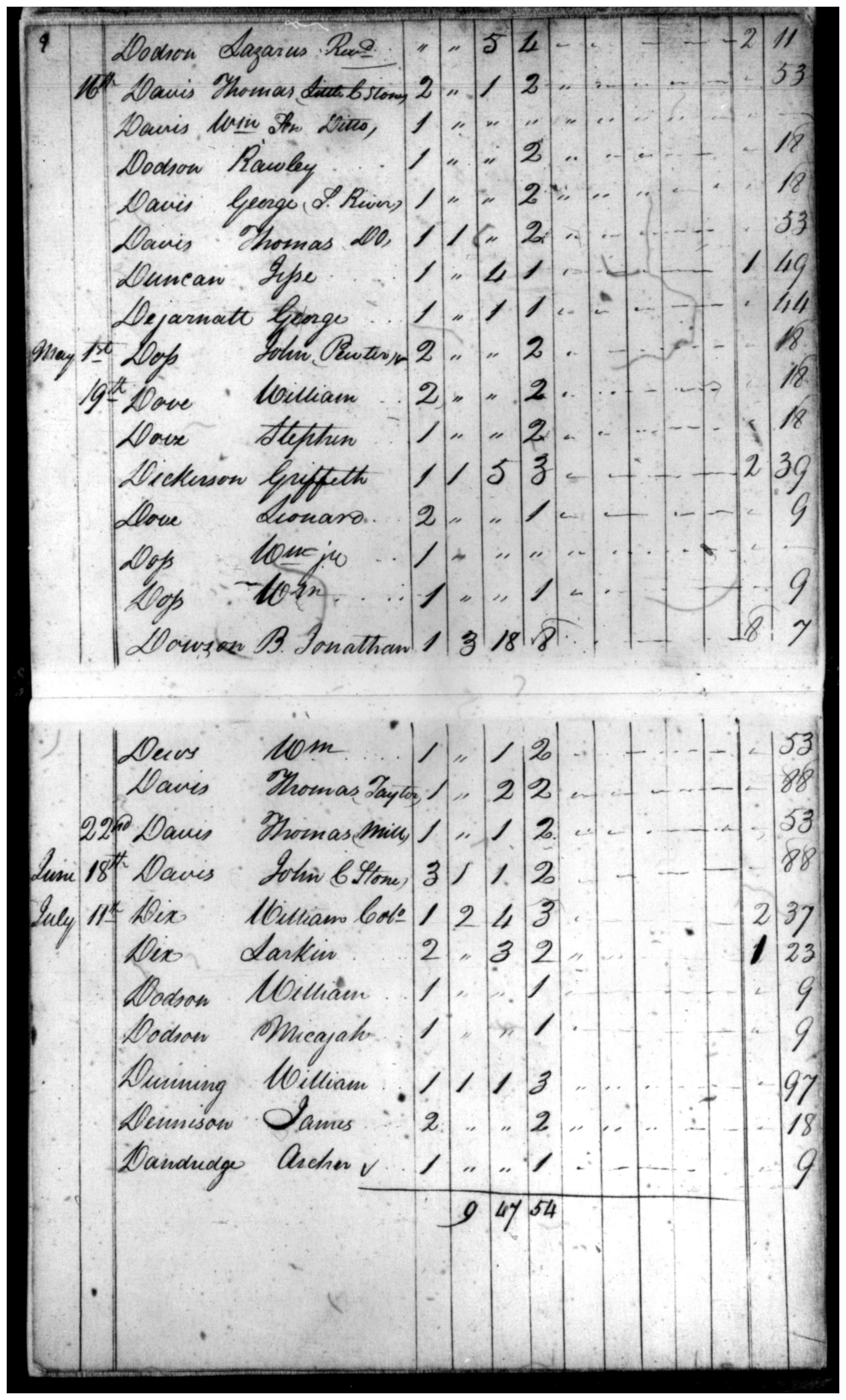 Document