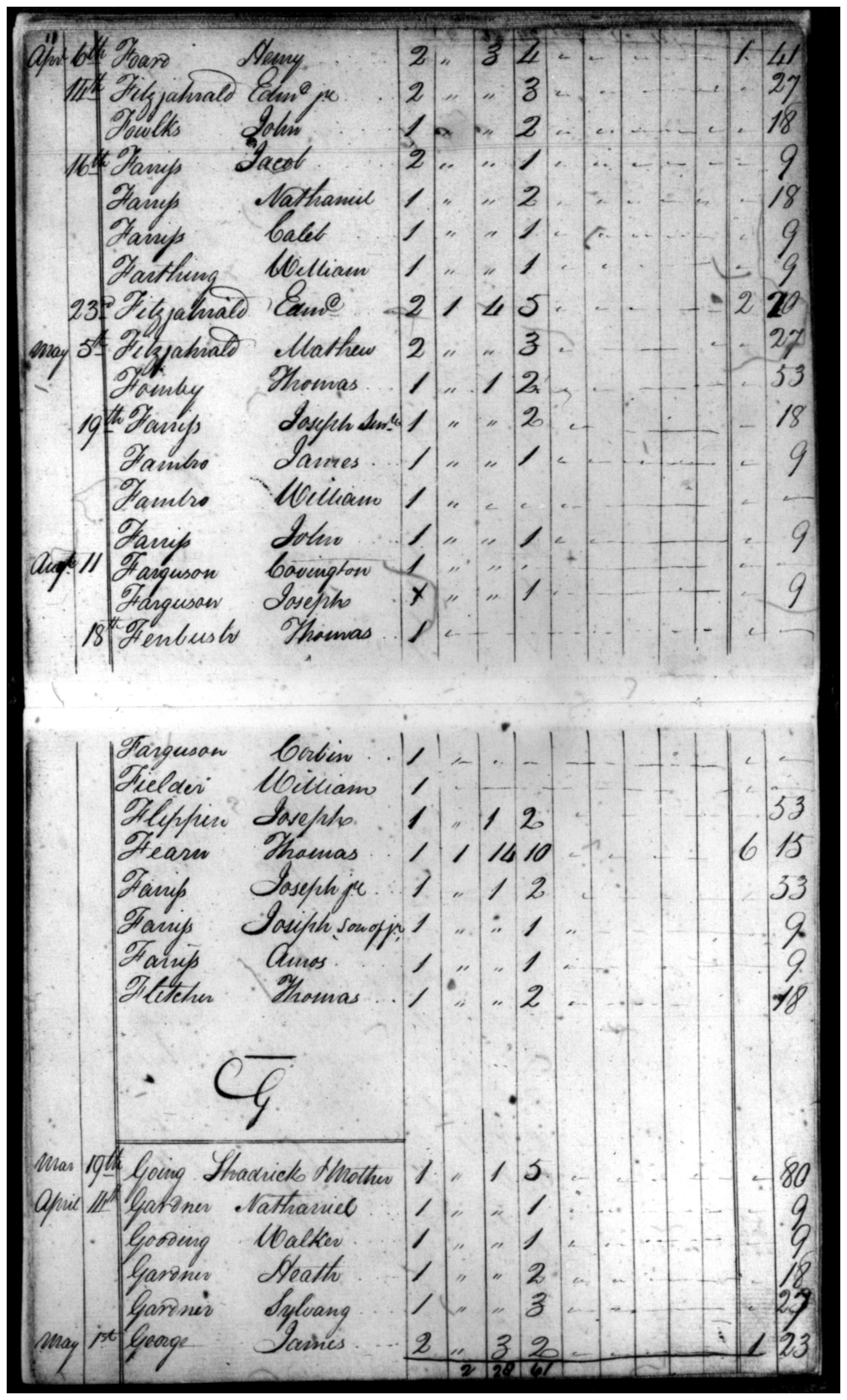 Document