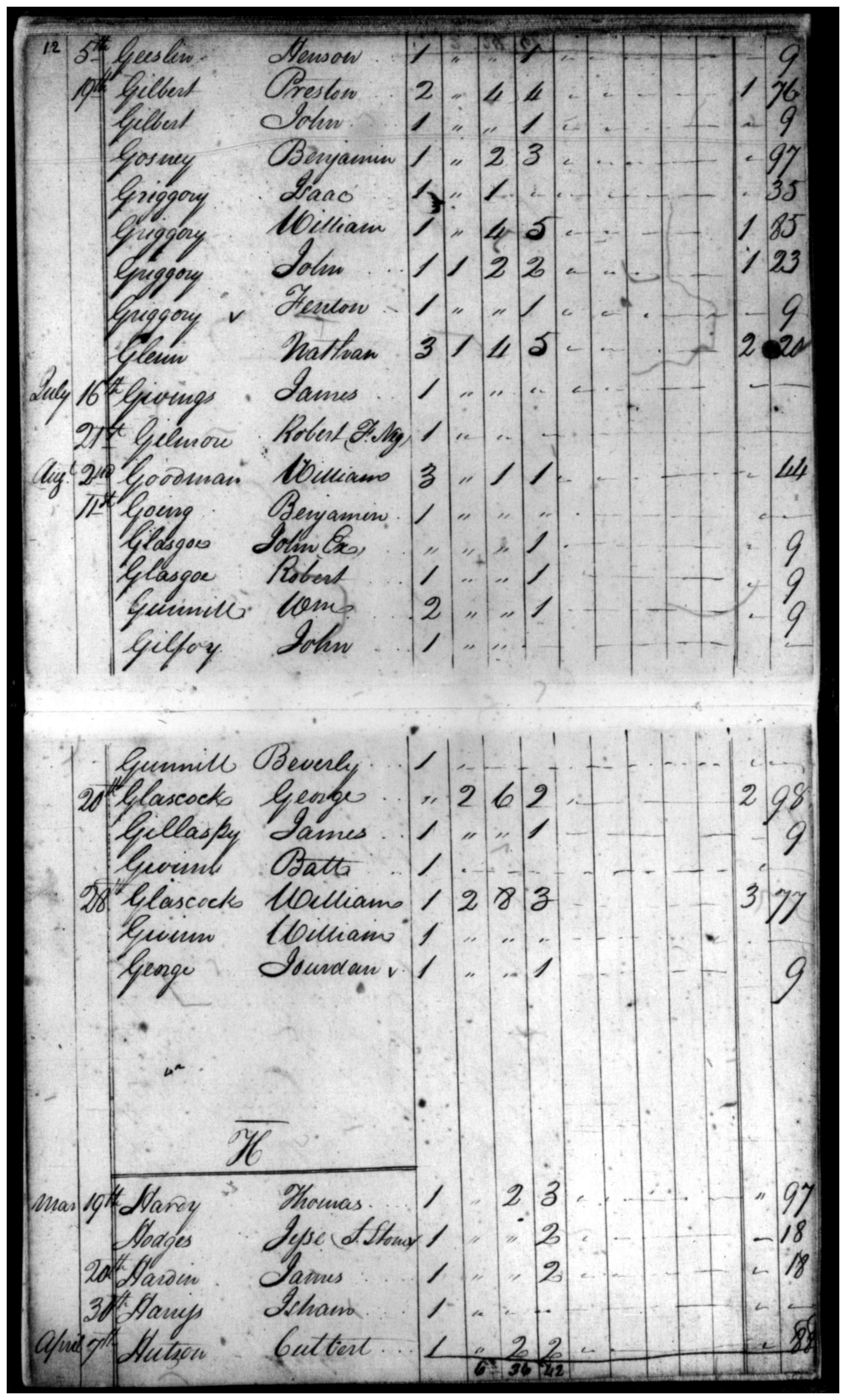 Document