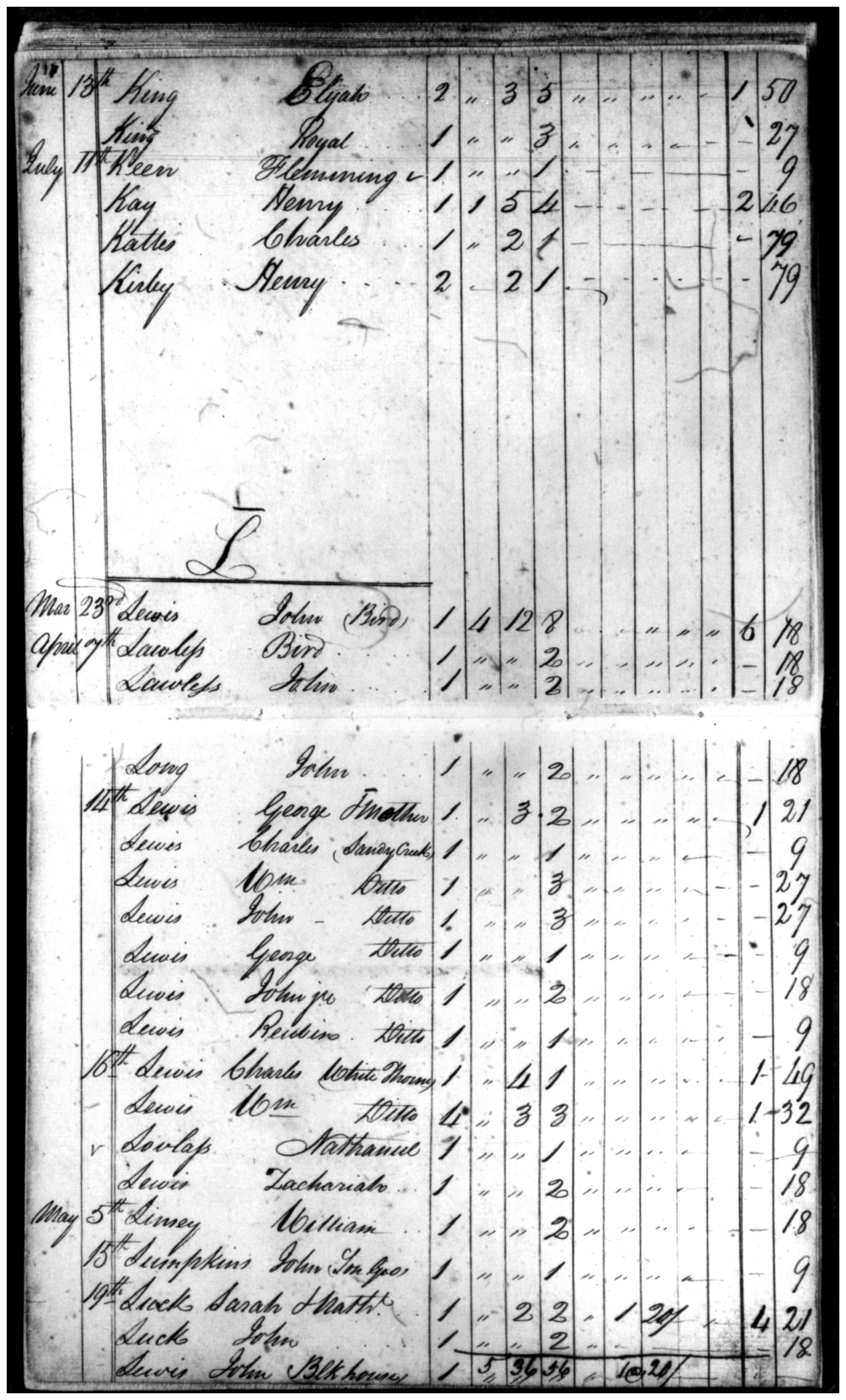Document