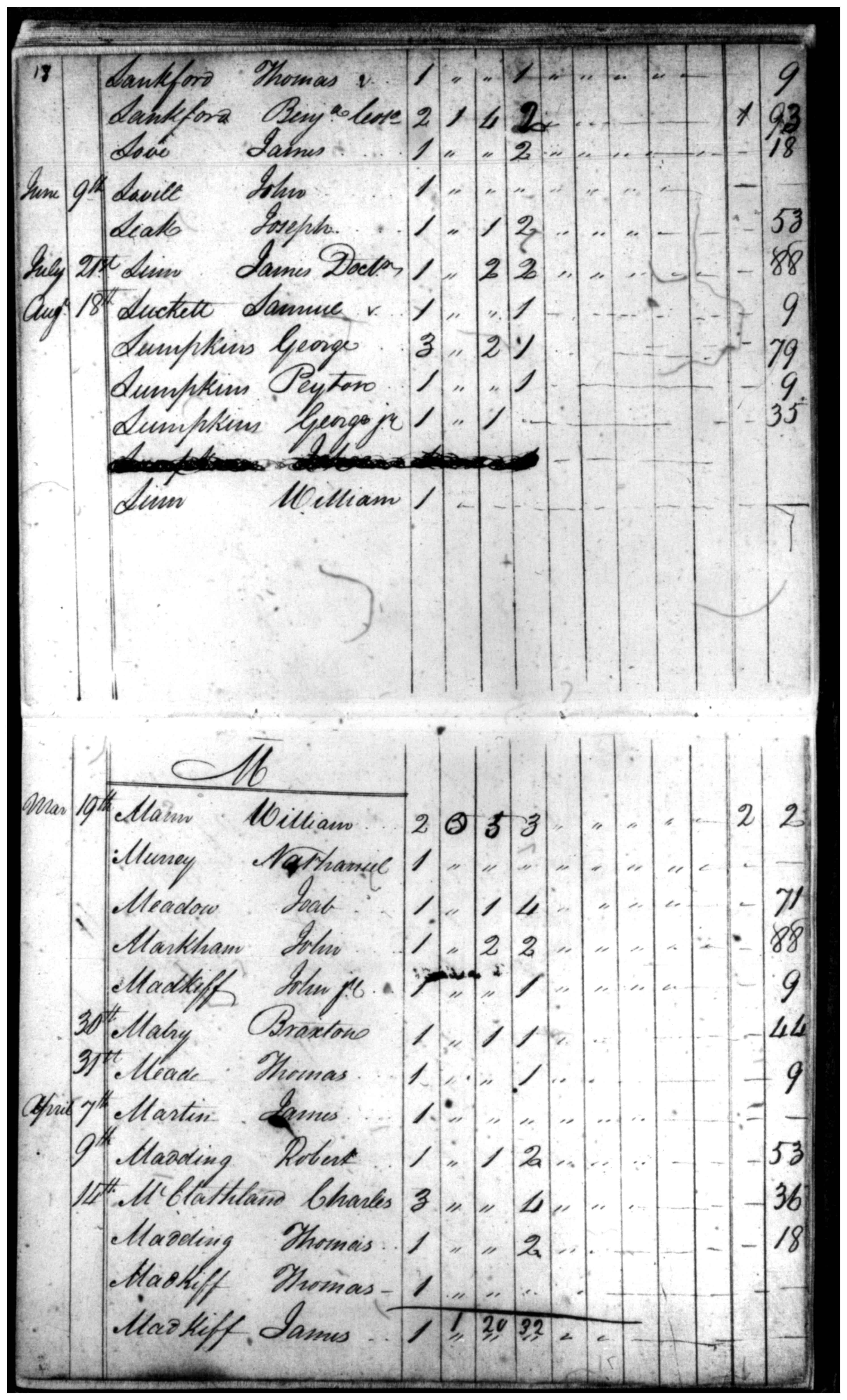 Document