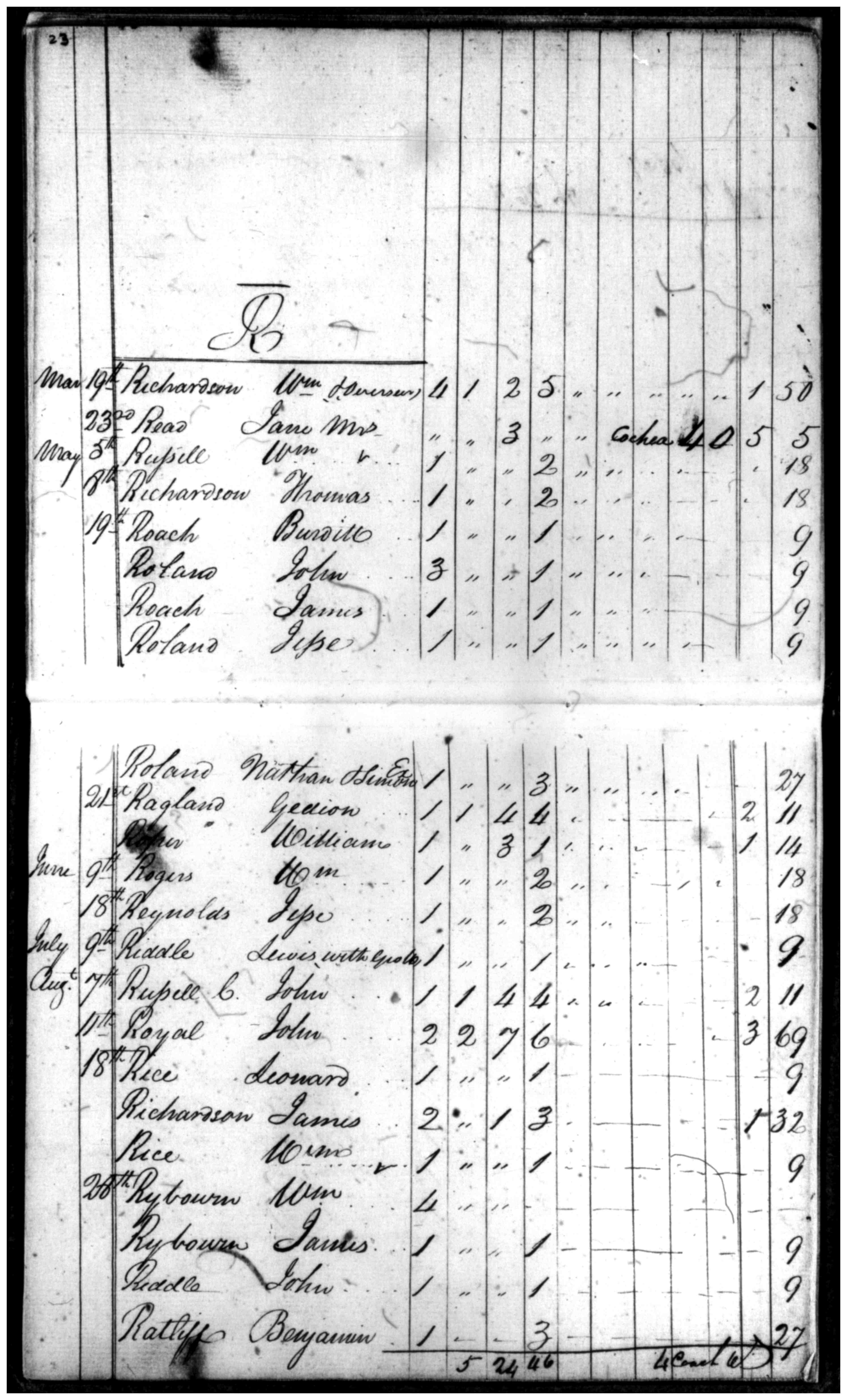 Document