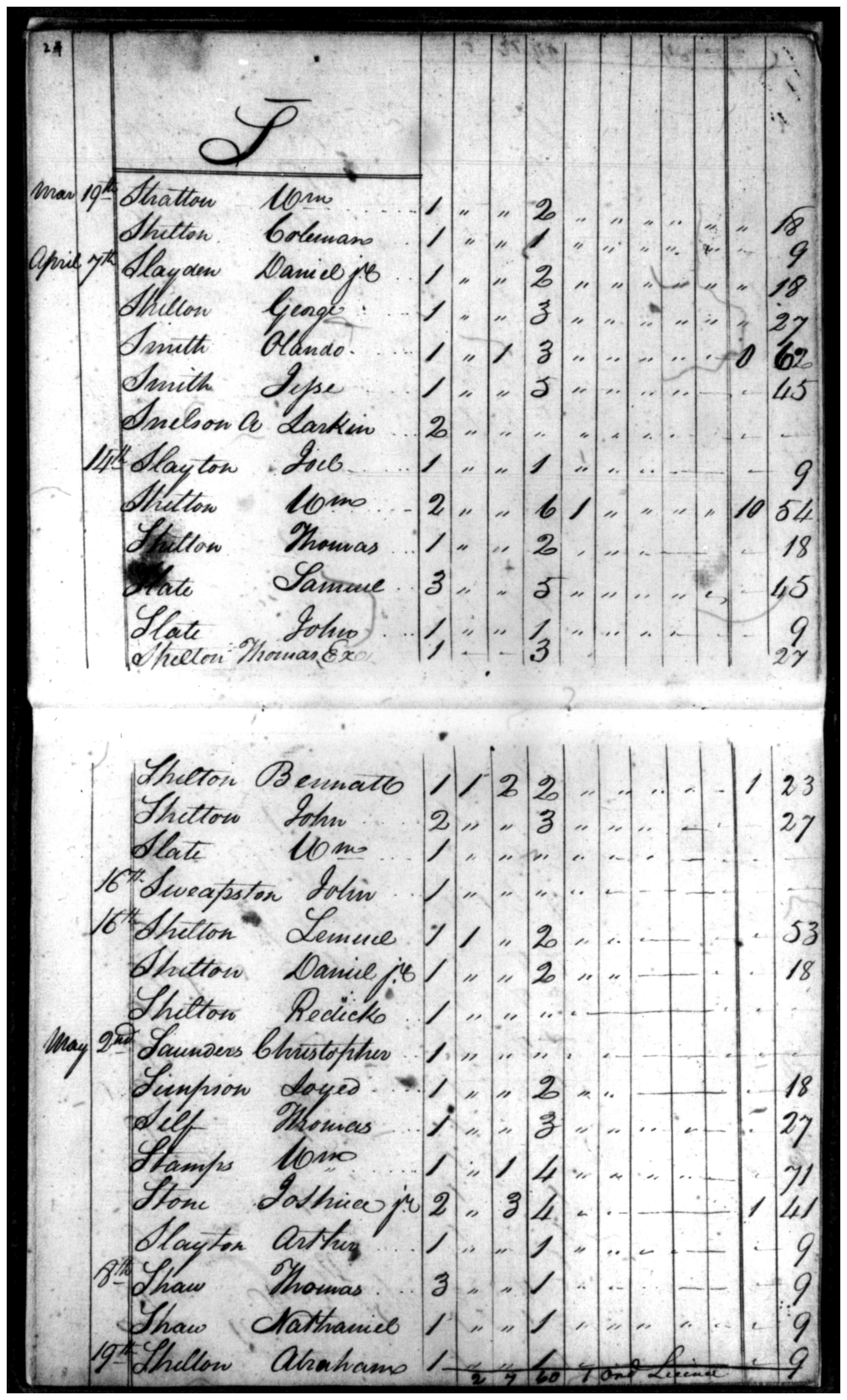 Document
