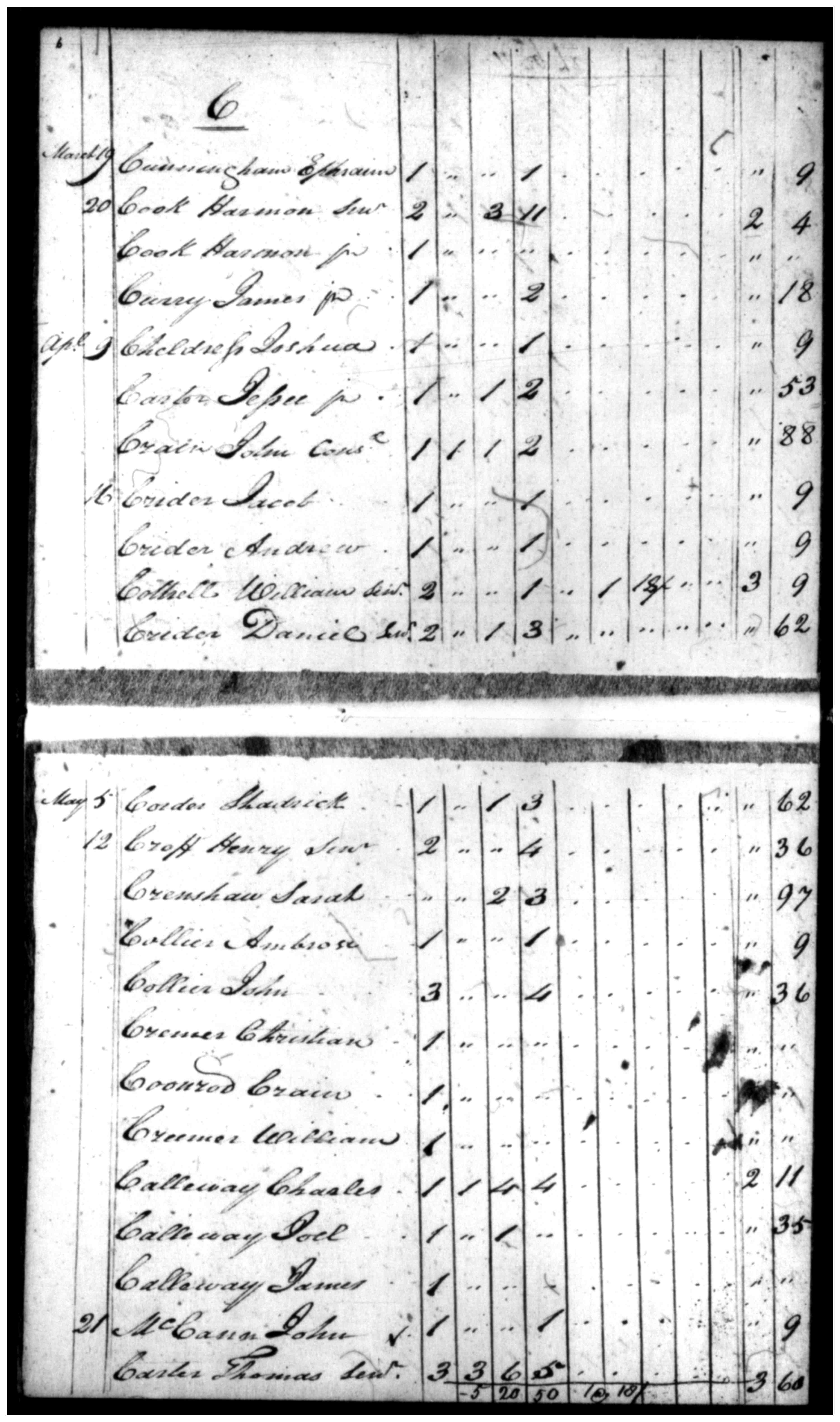 Document