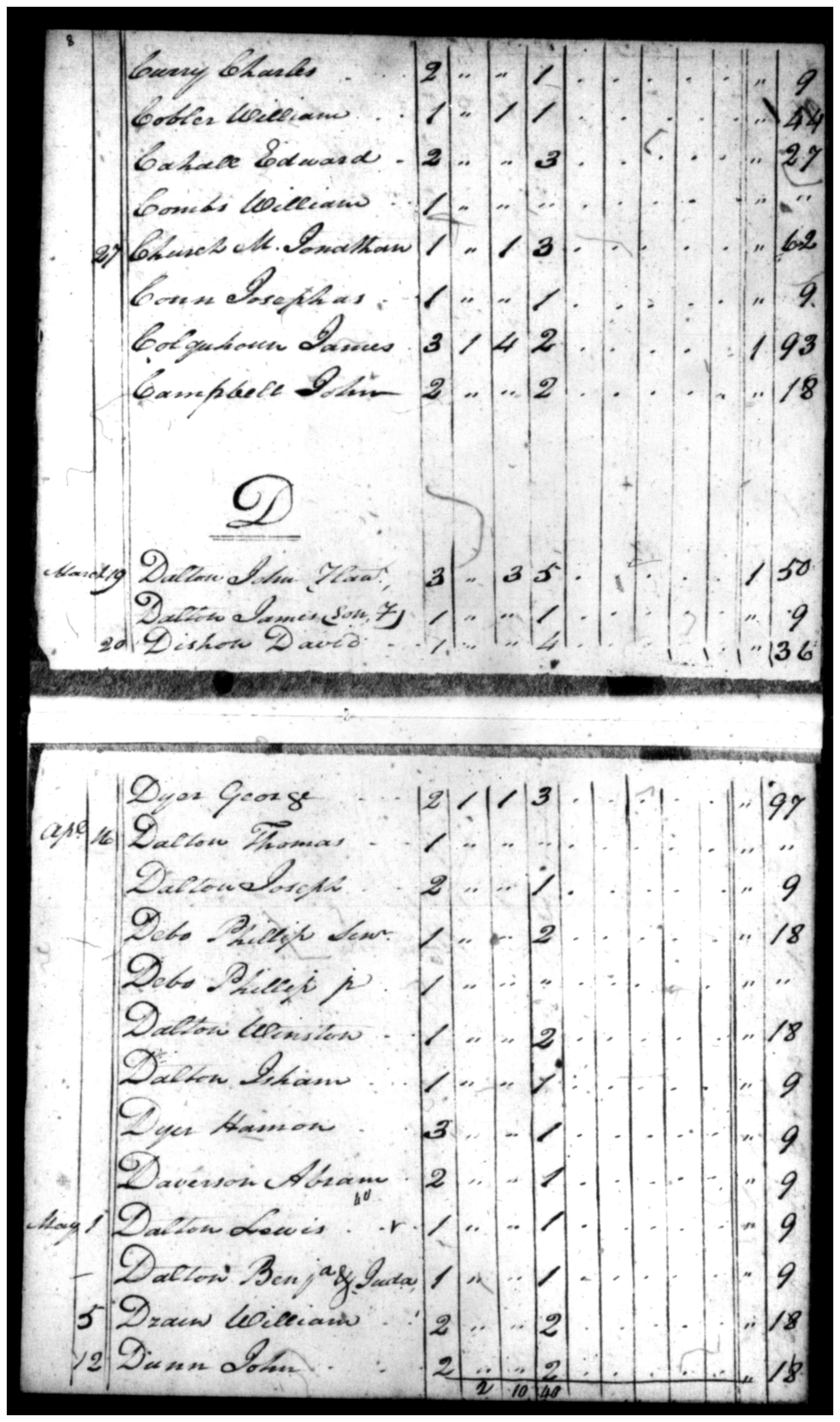 Document