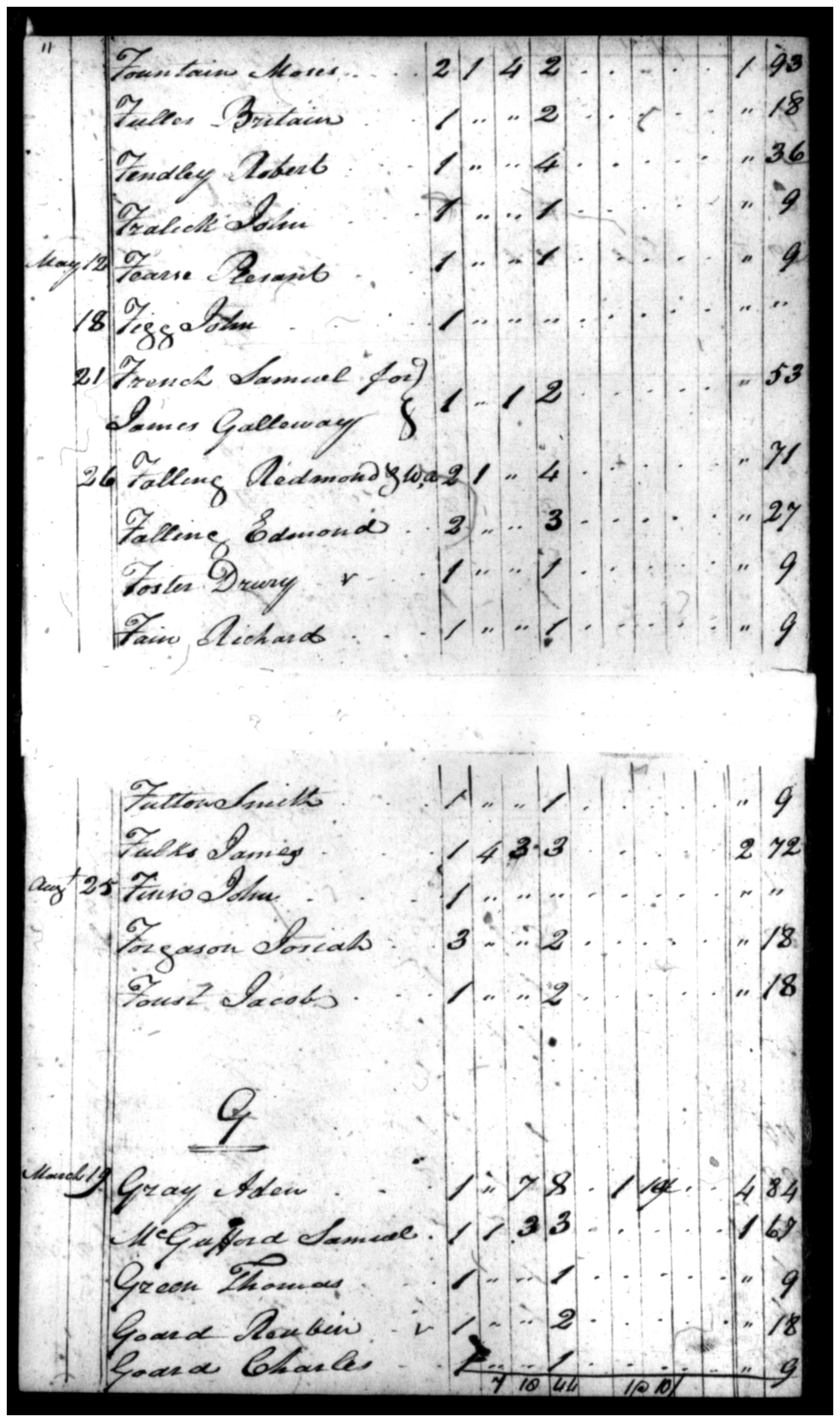 Document