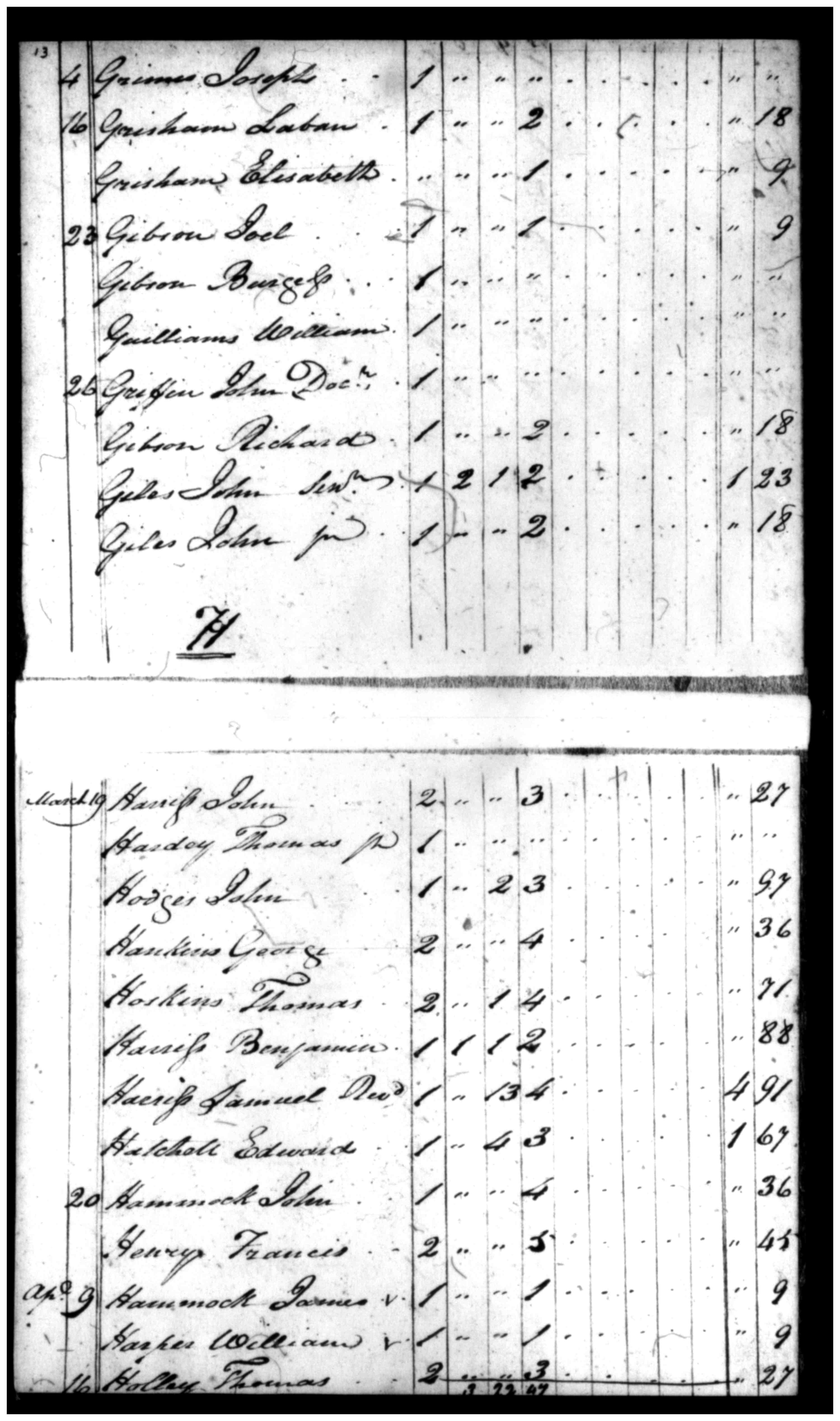 Document