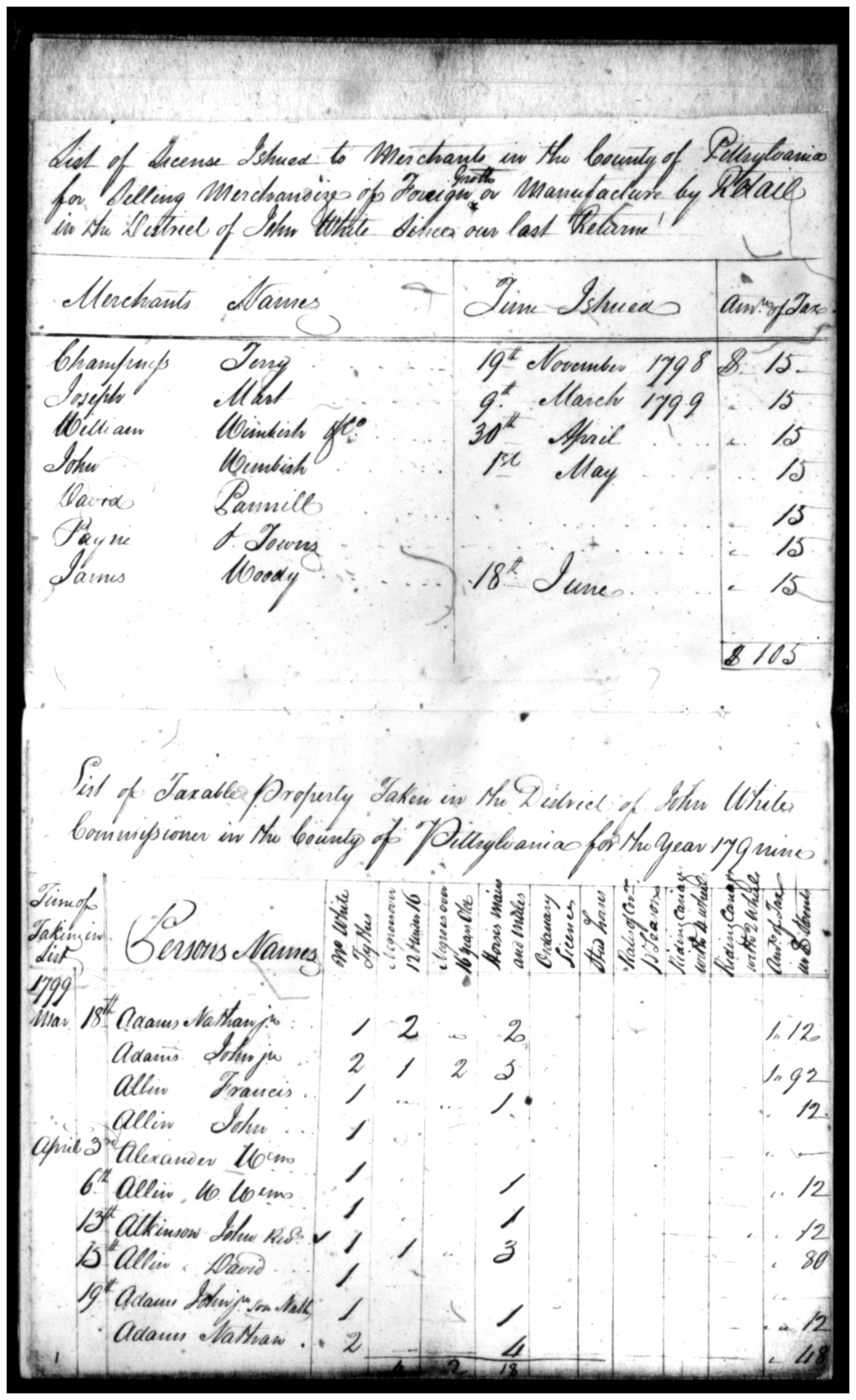 Document
