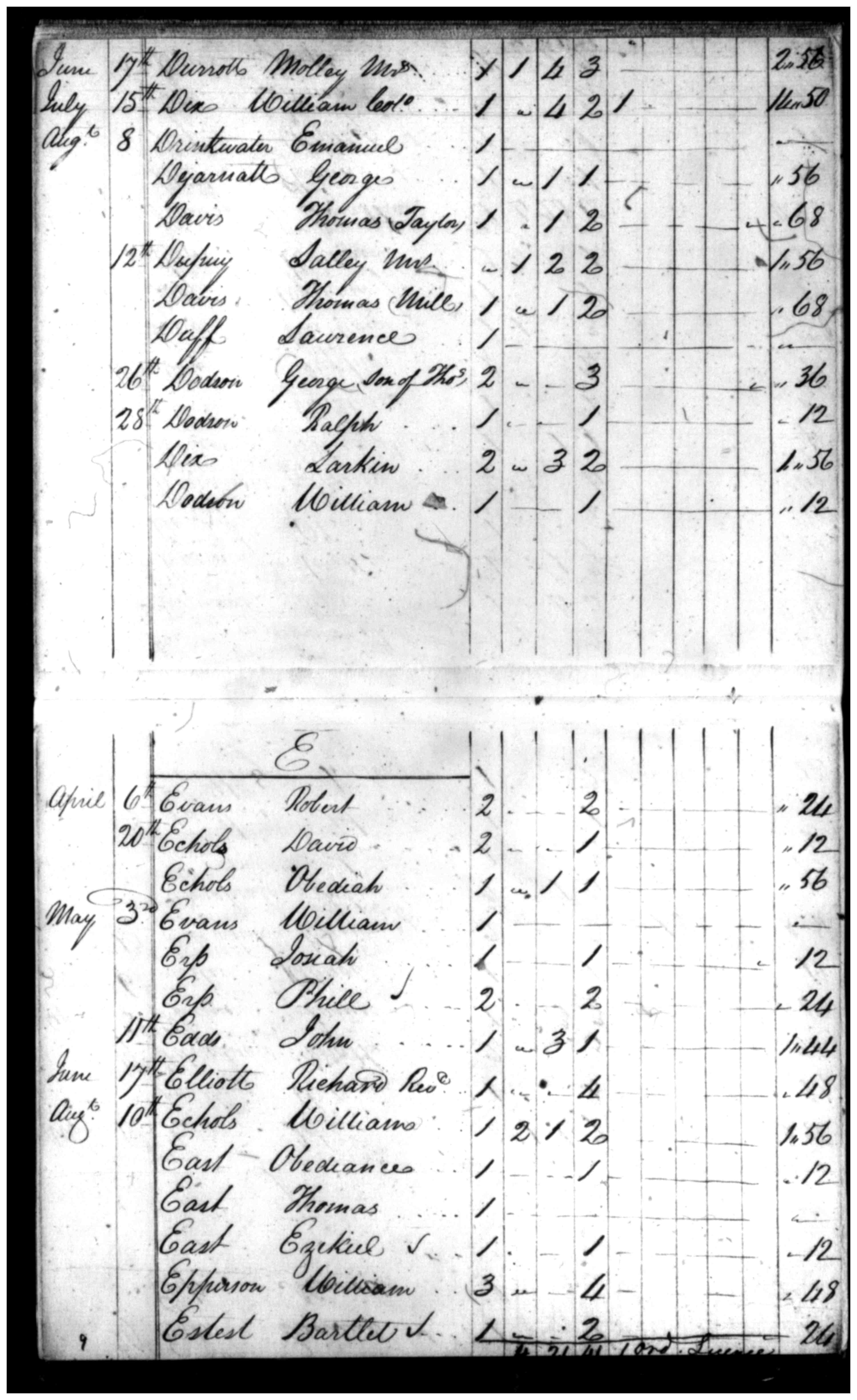 Document