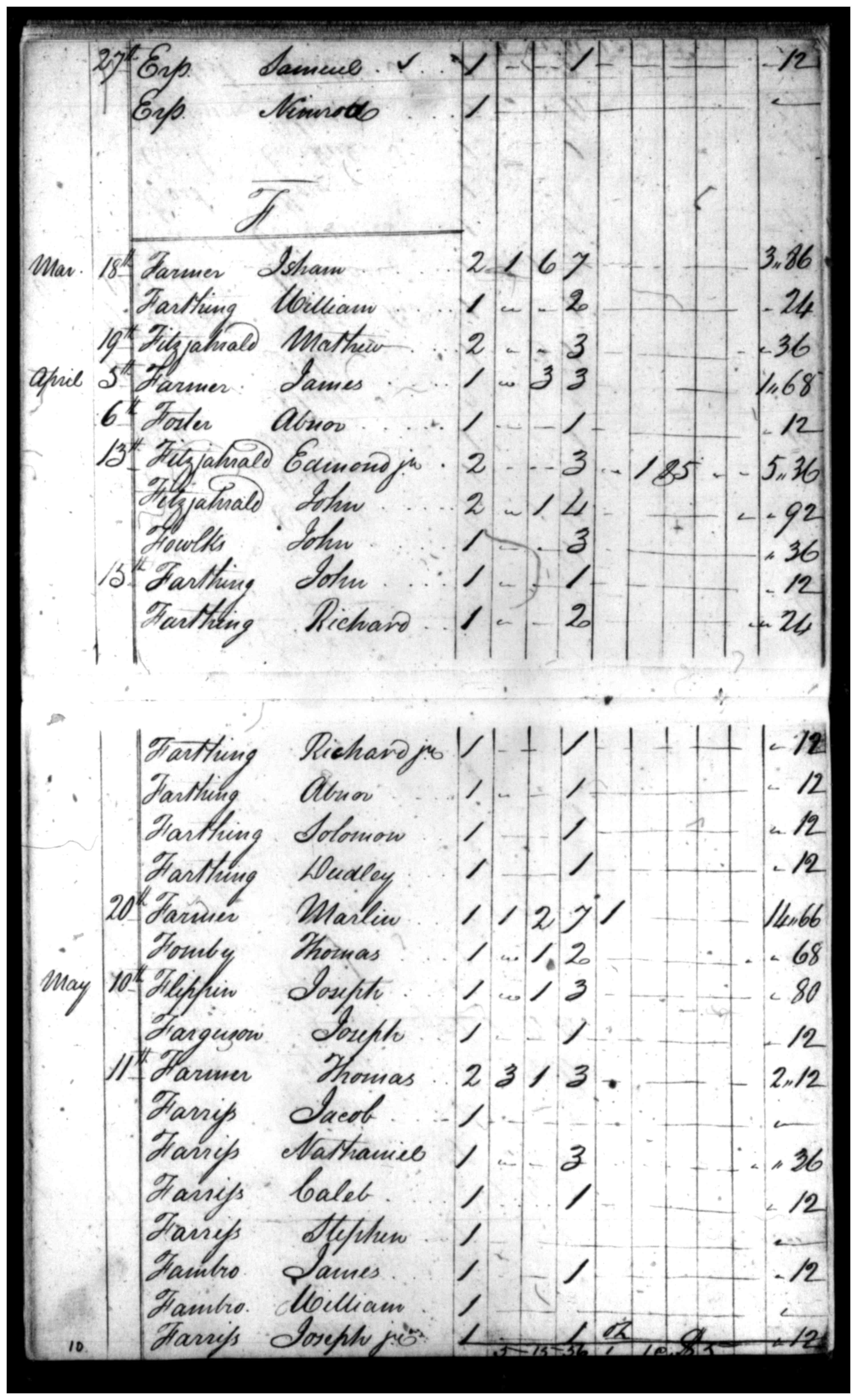Document