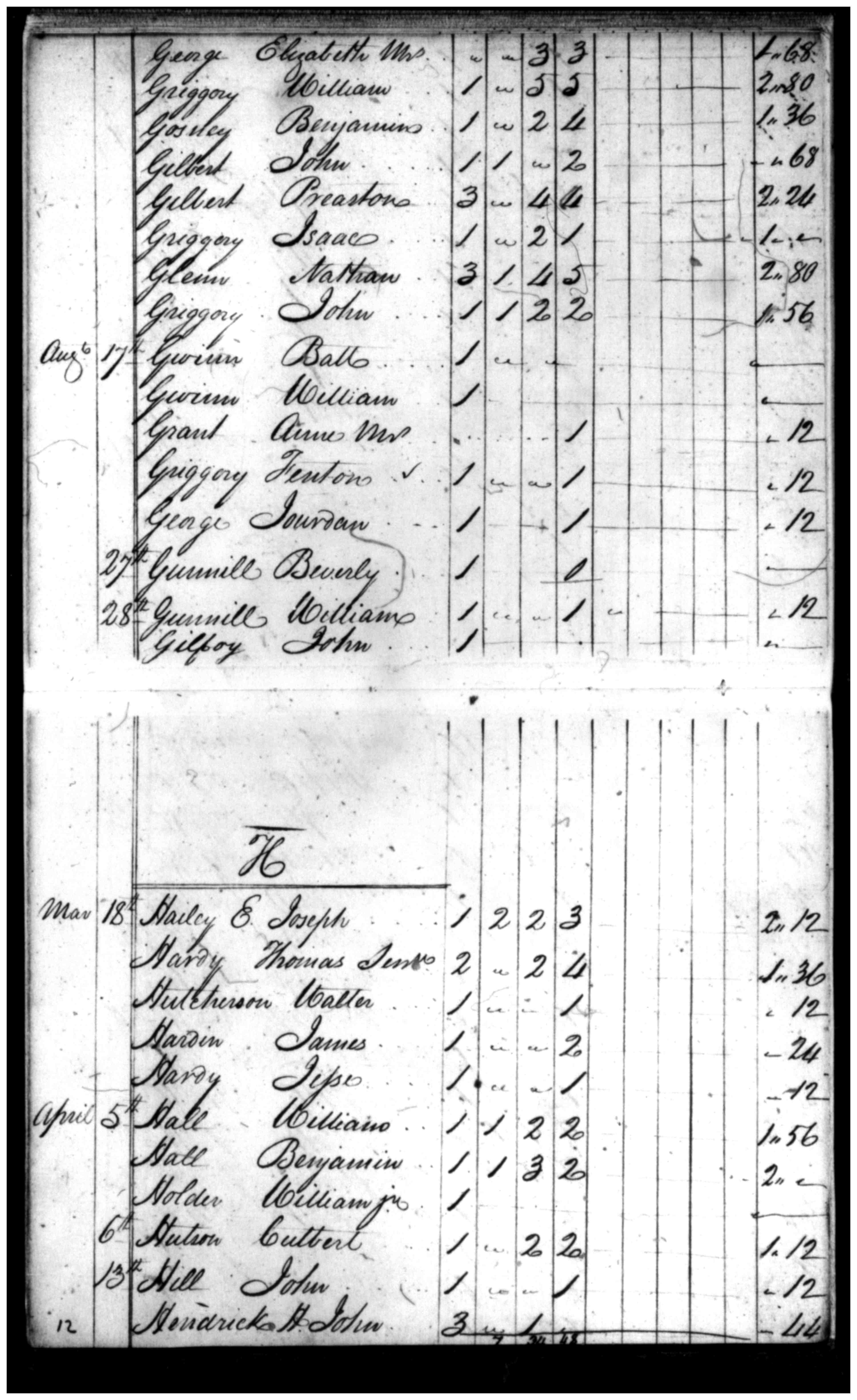 Document
