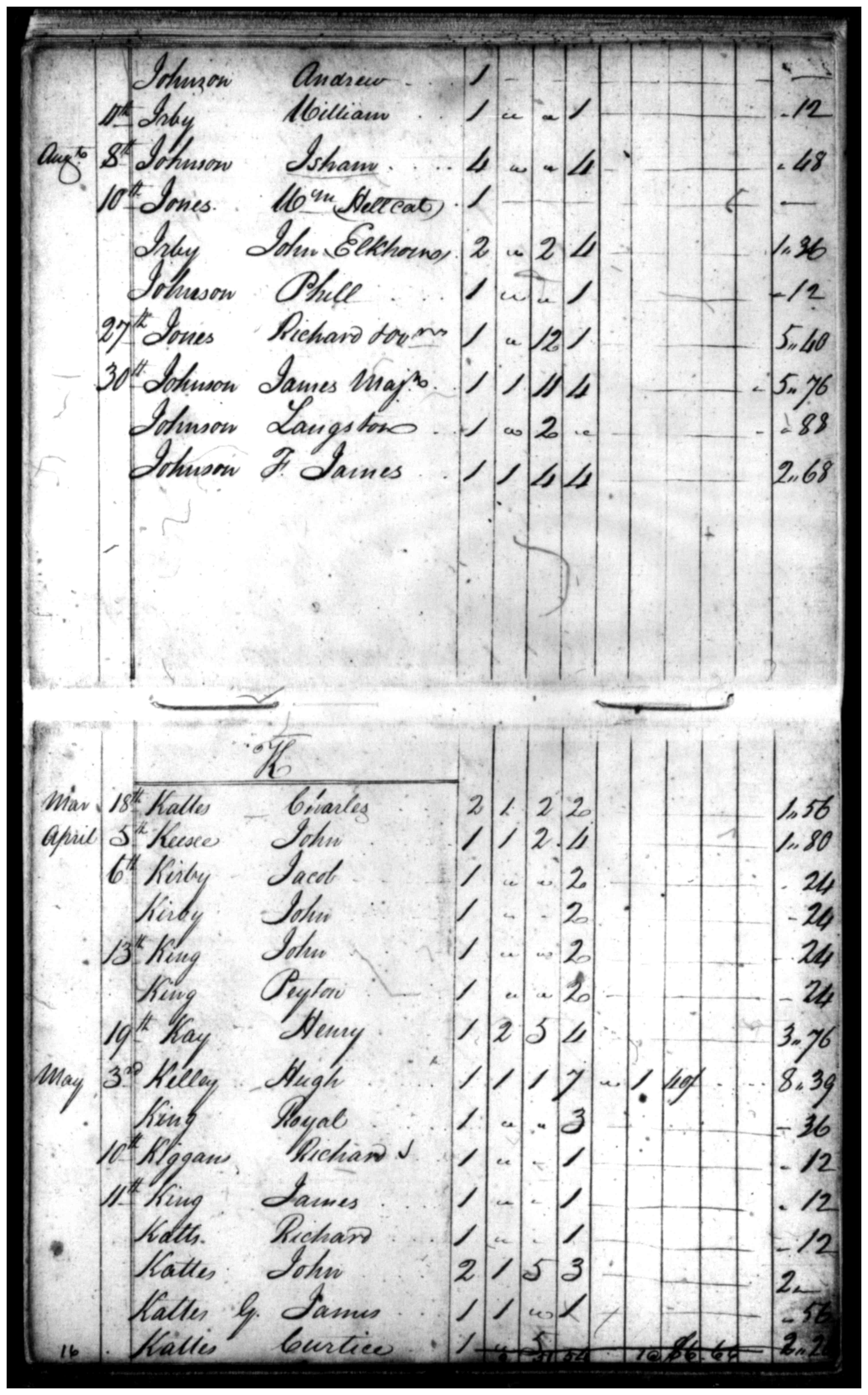 Document