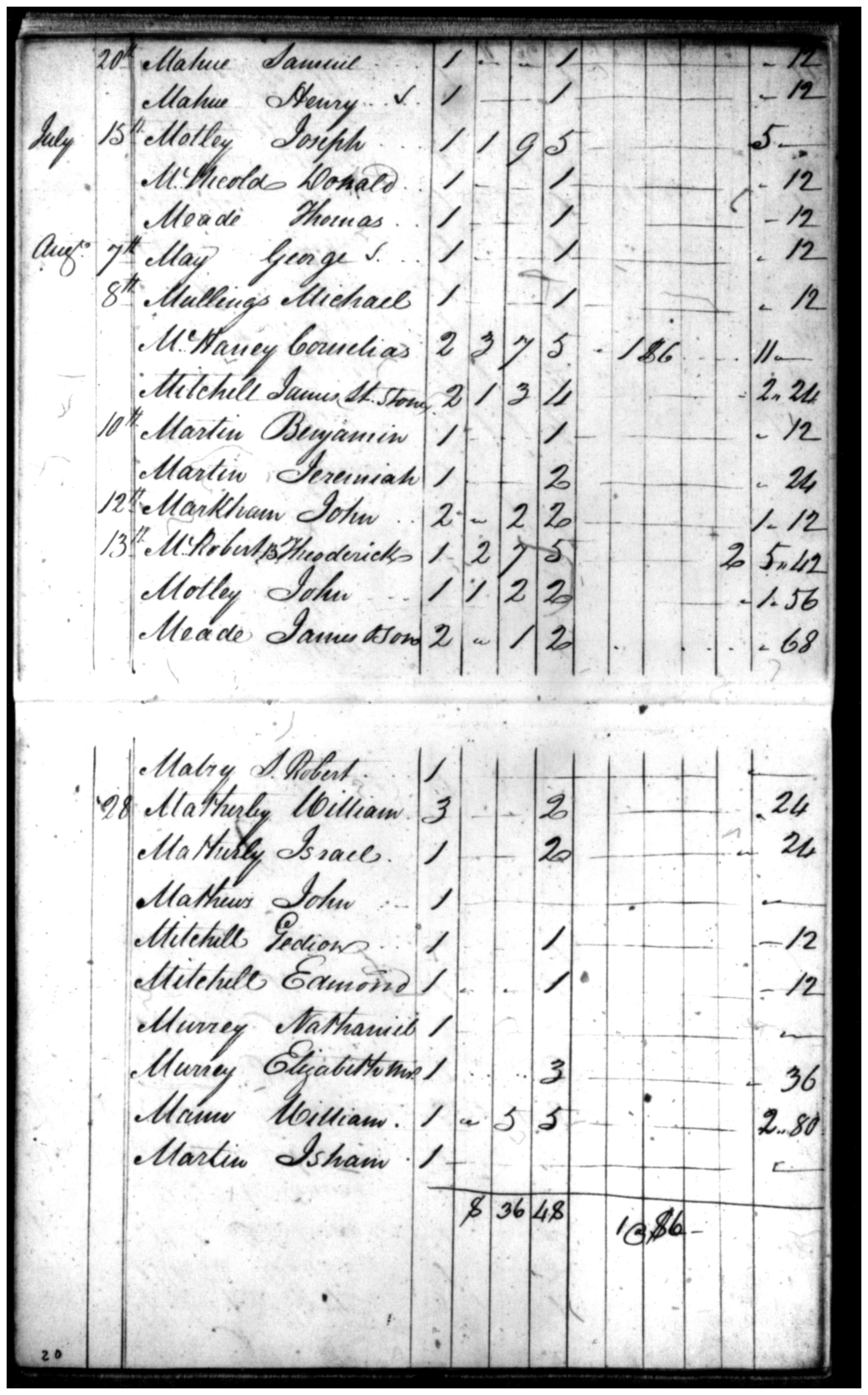 Document