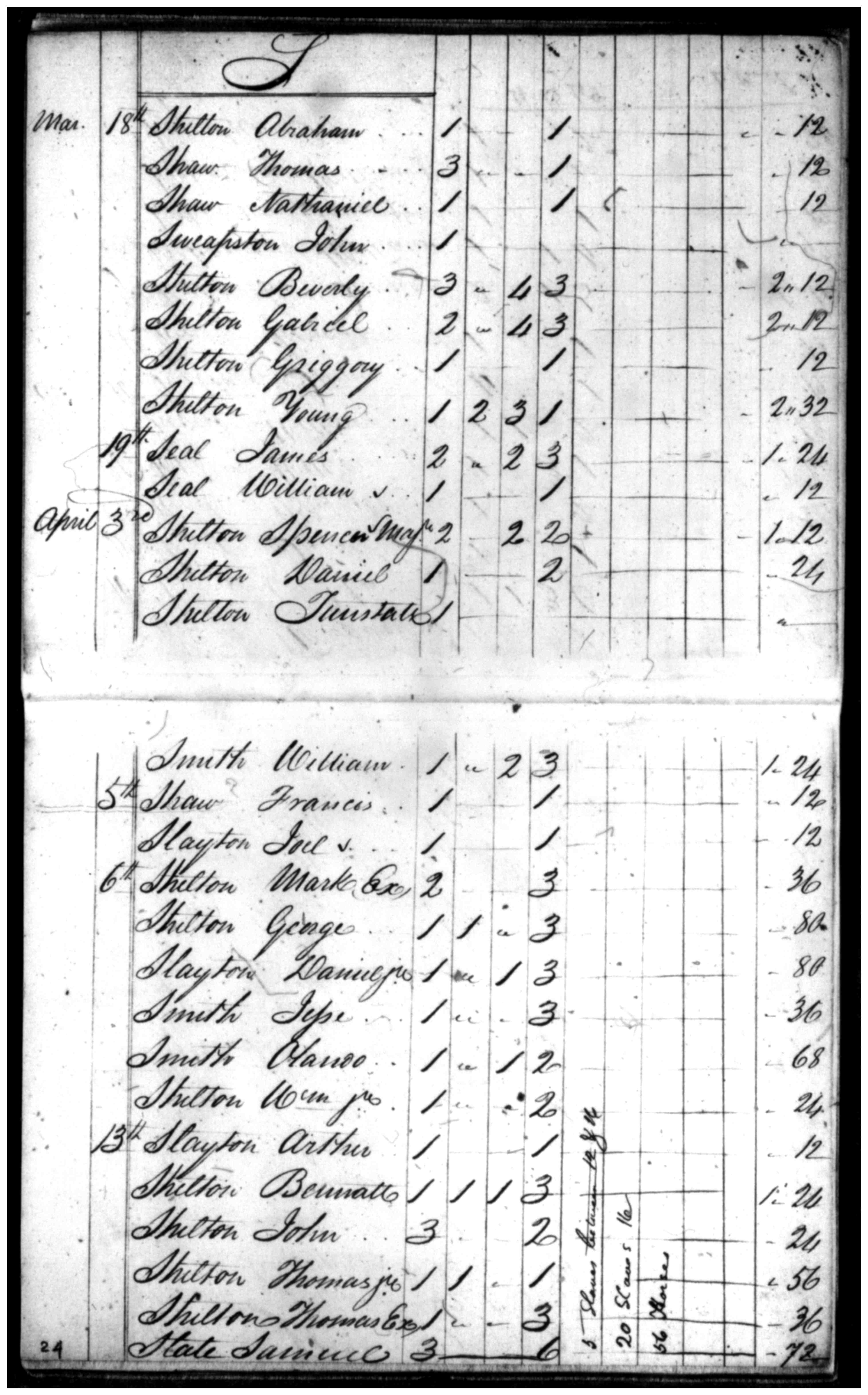 Document