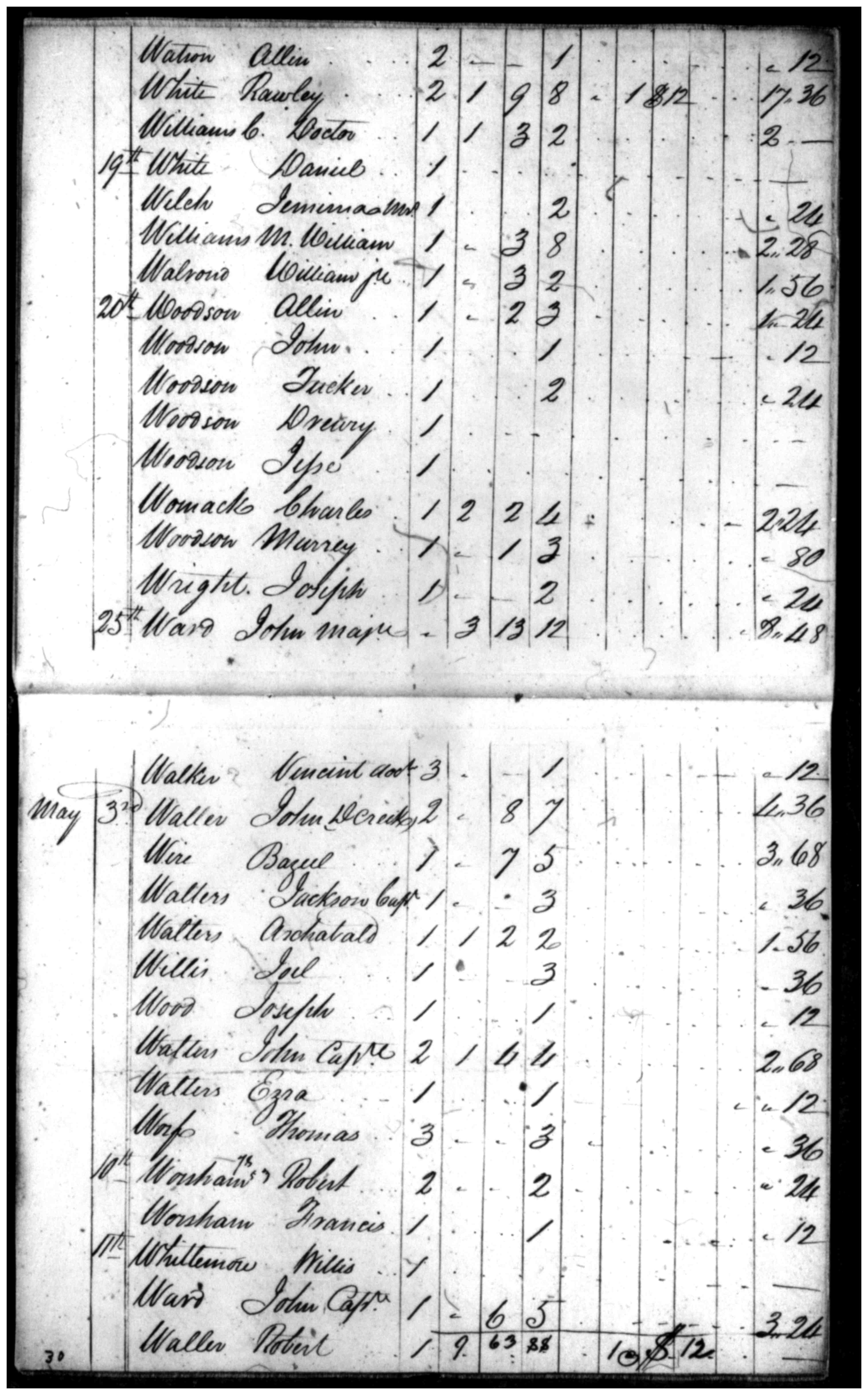 Document