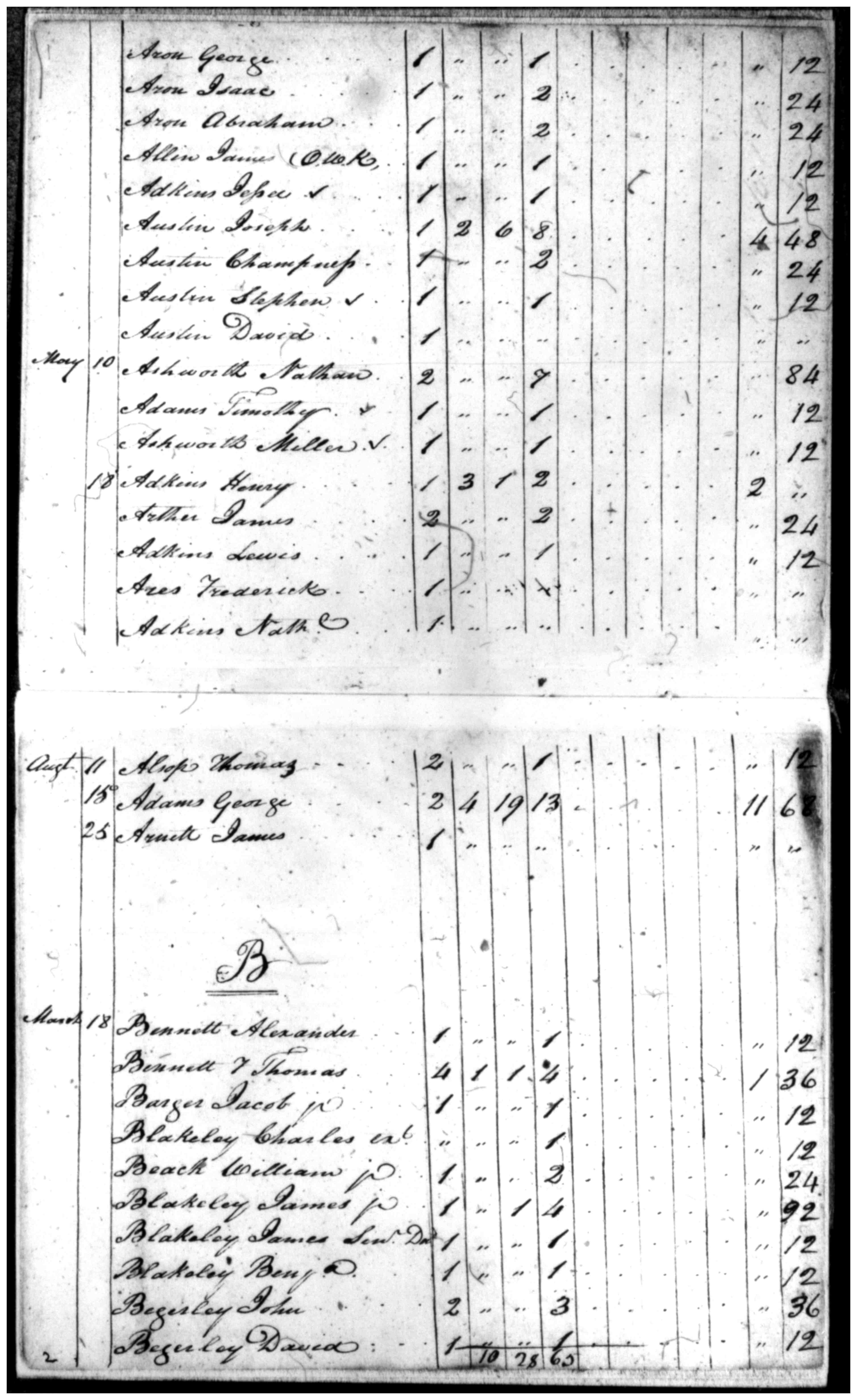 Document
