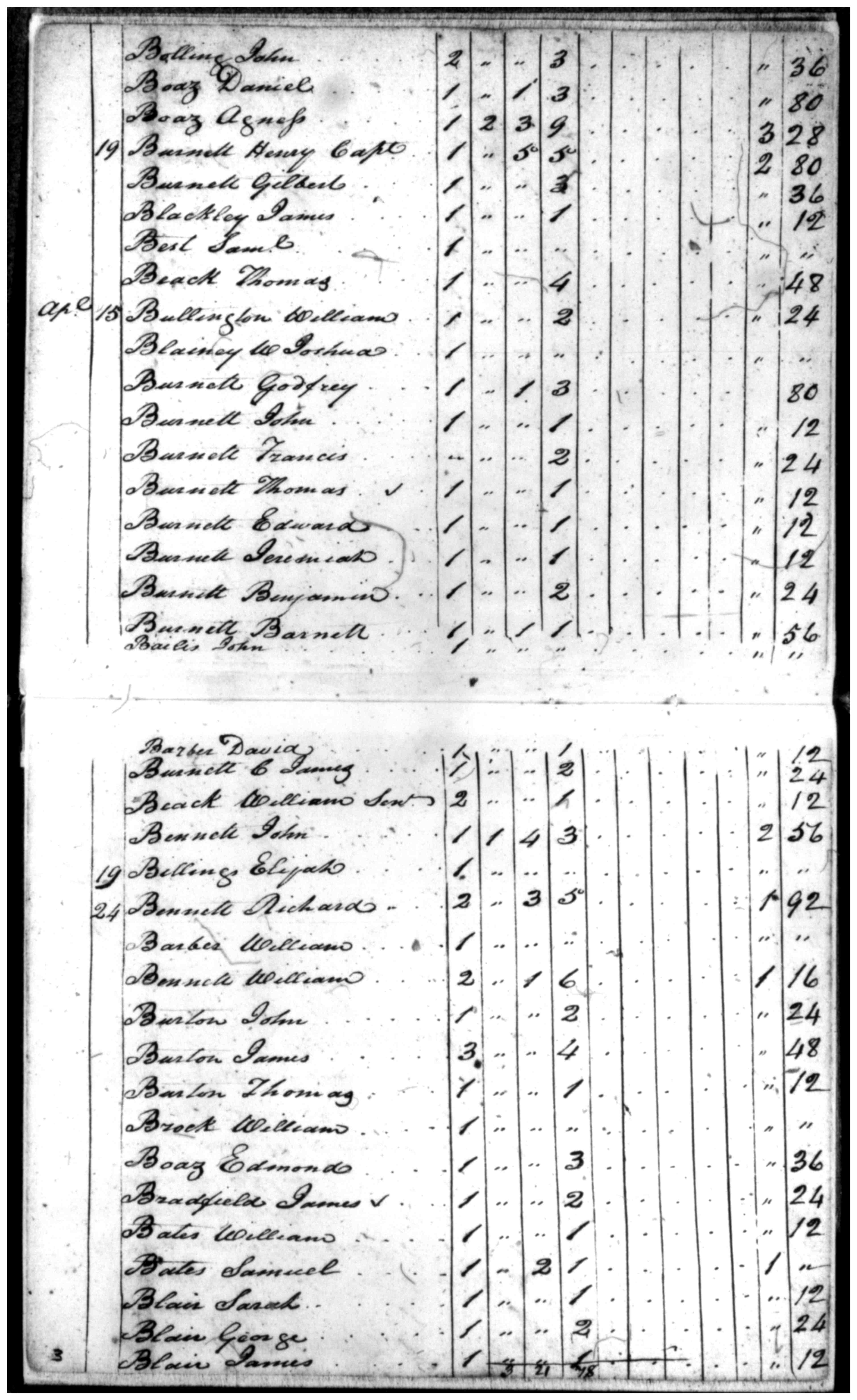 Document