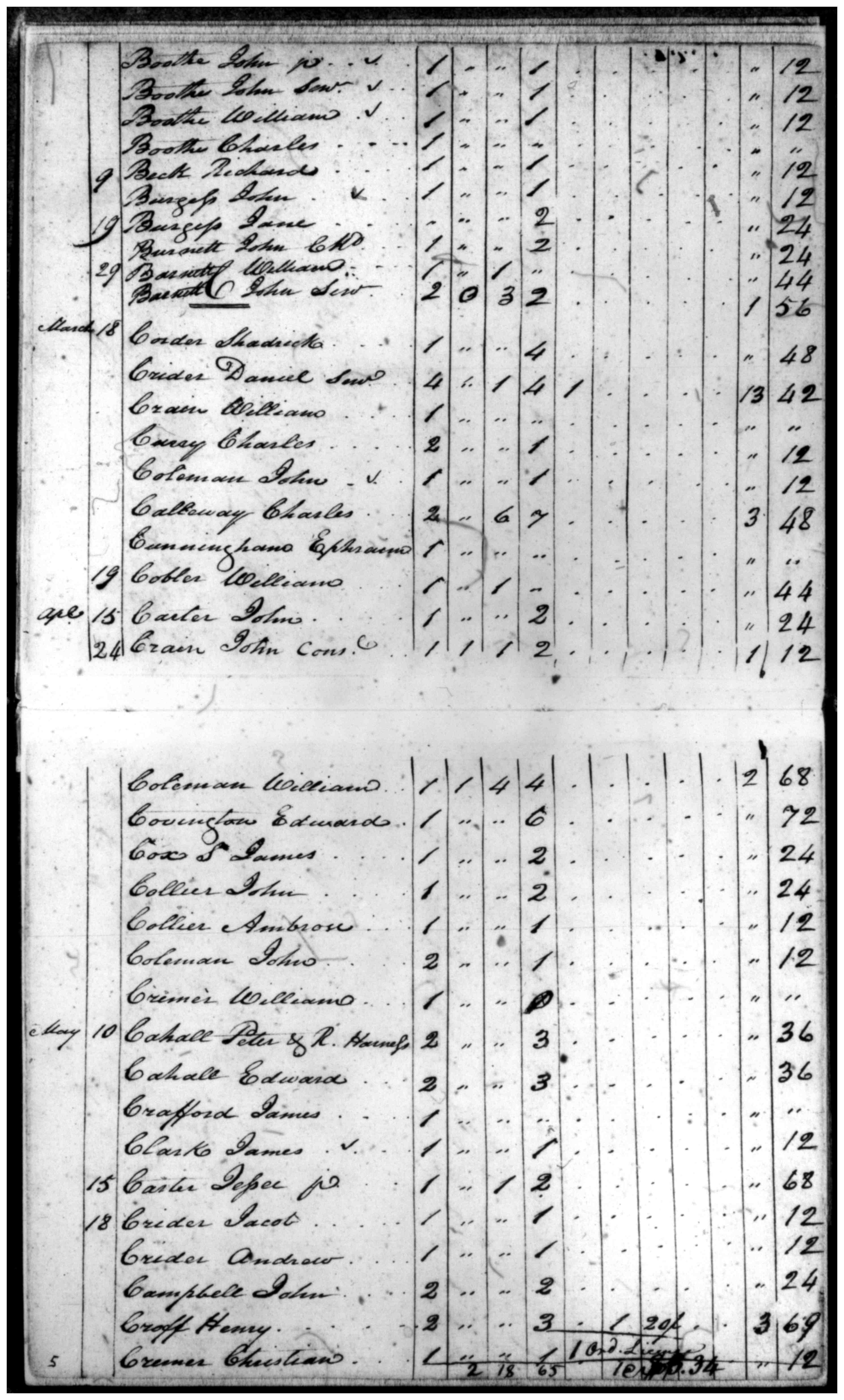 Document
