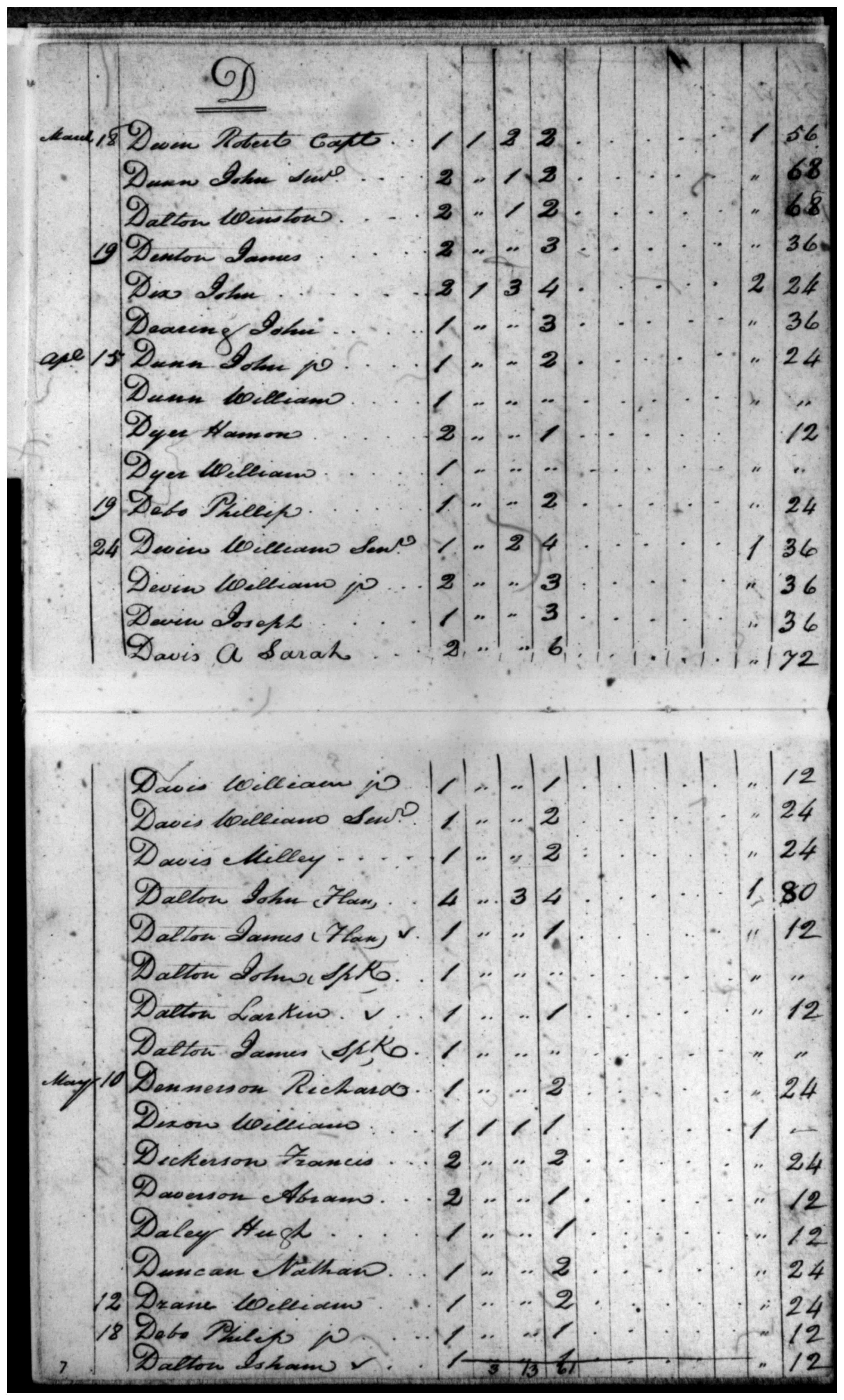 Document