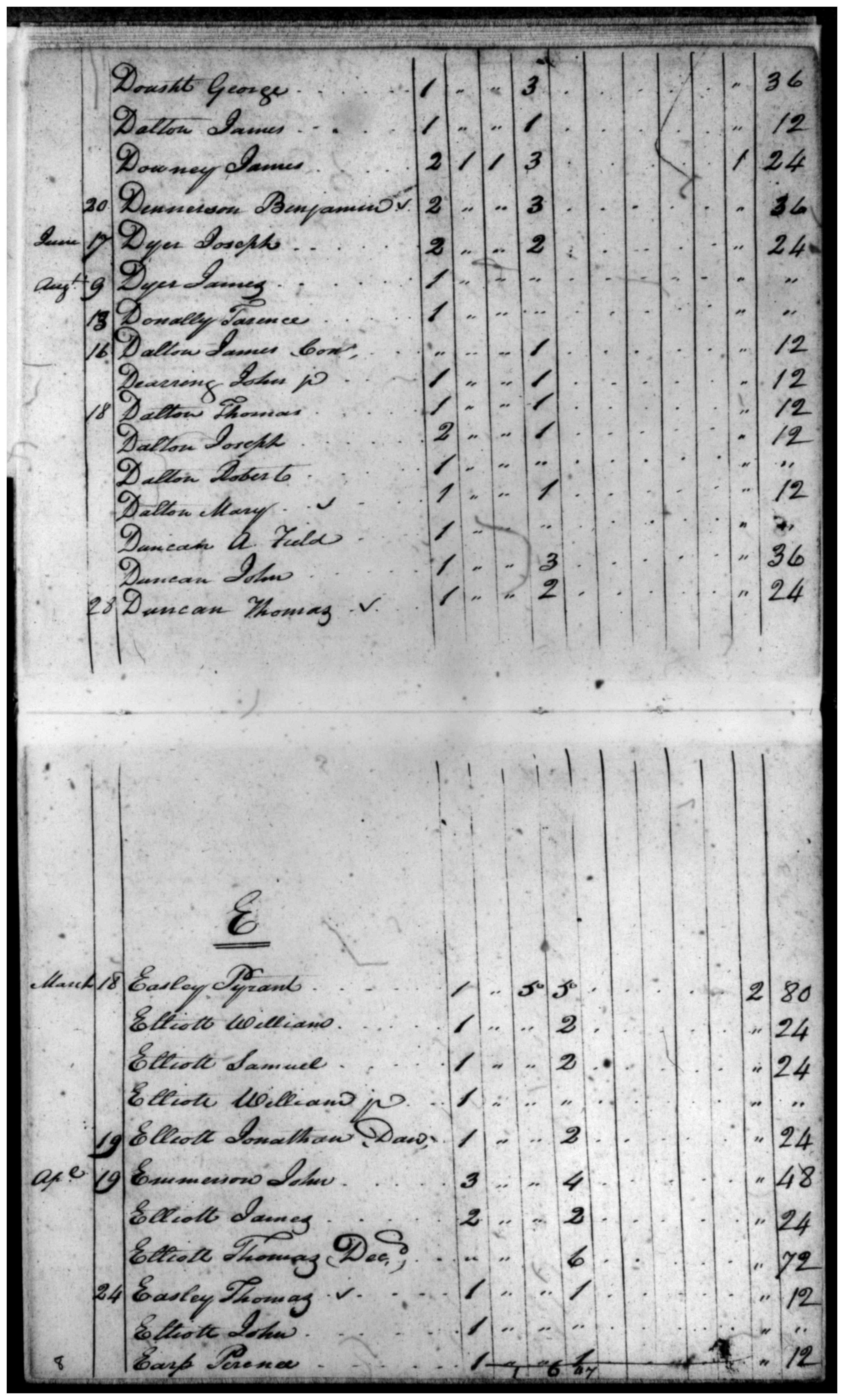 Document