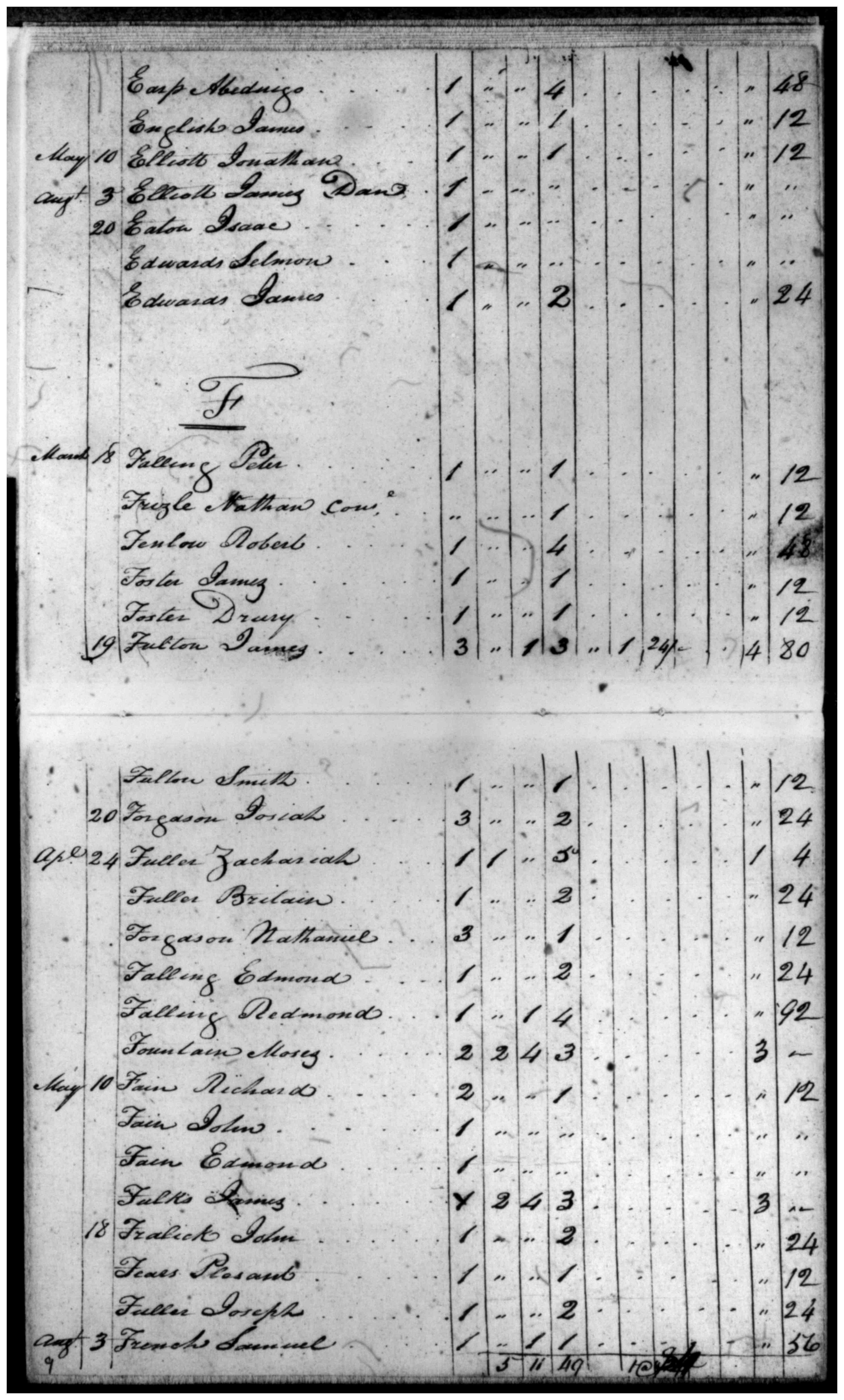 Document