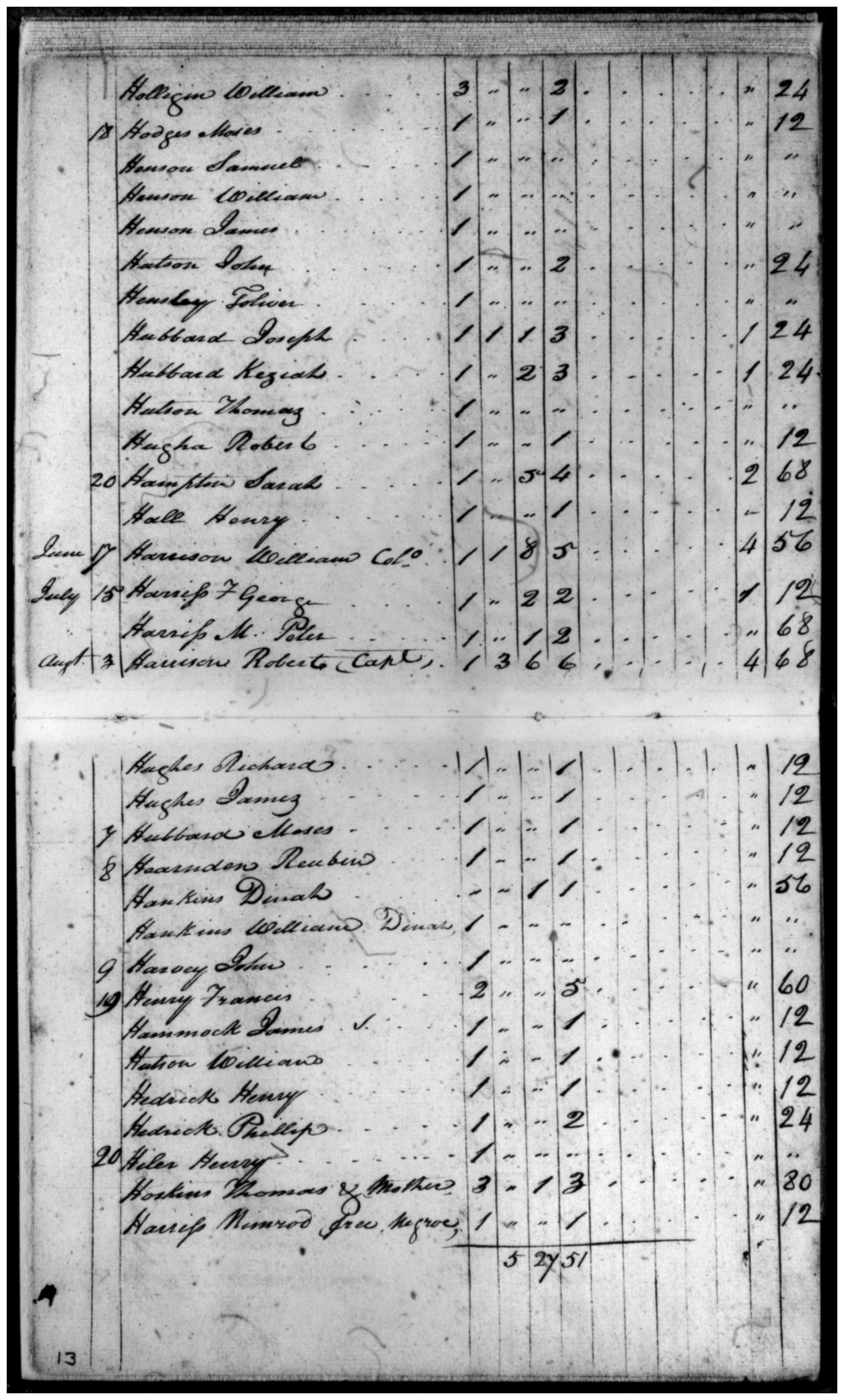 Document