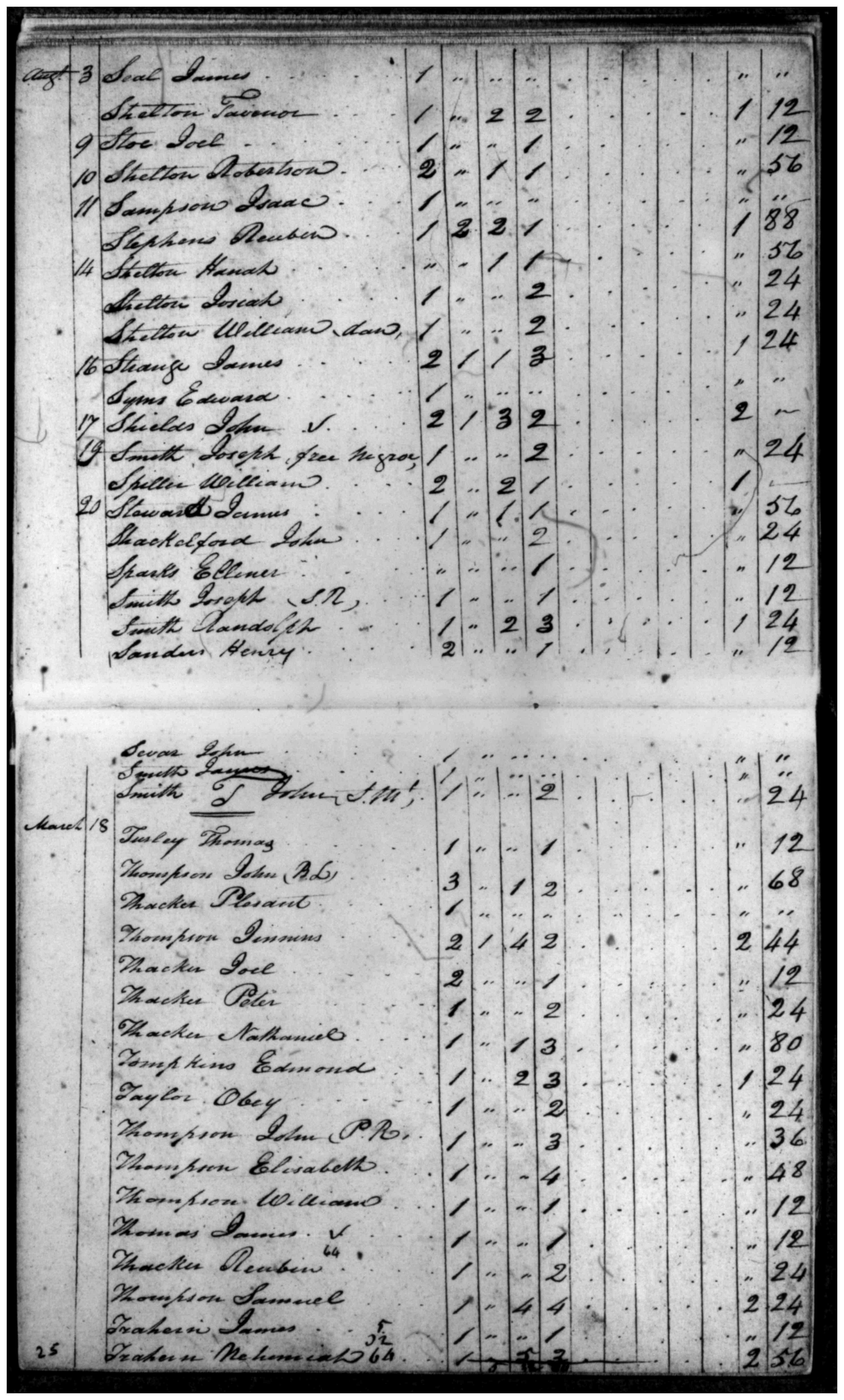 Document