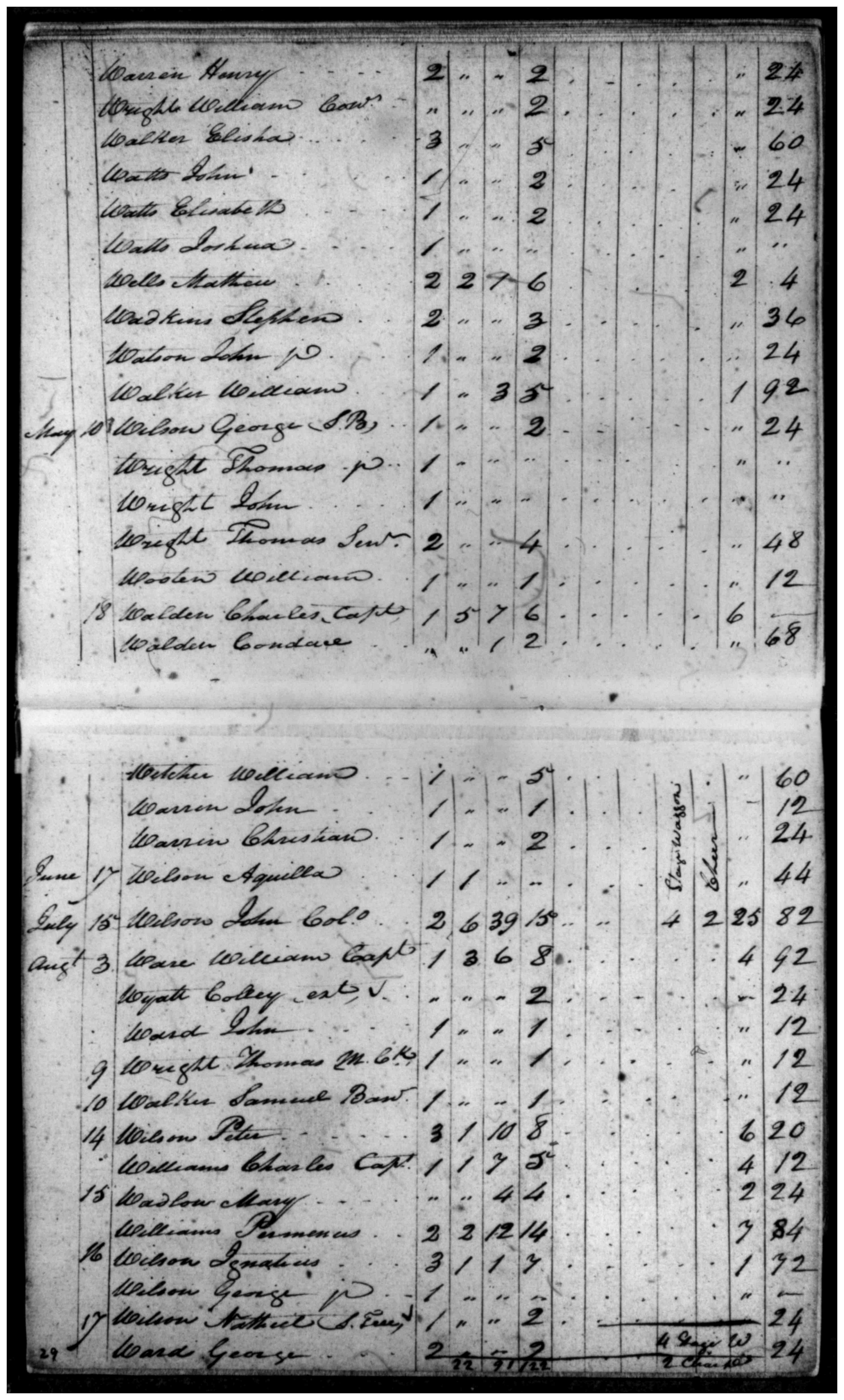 Document